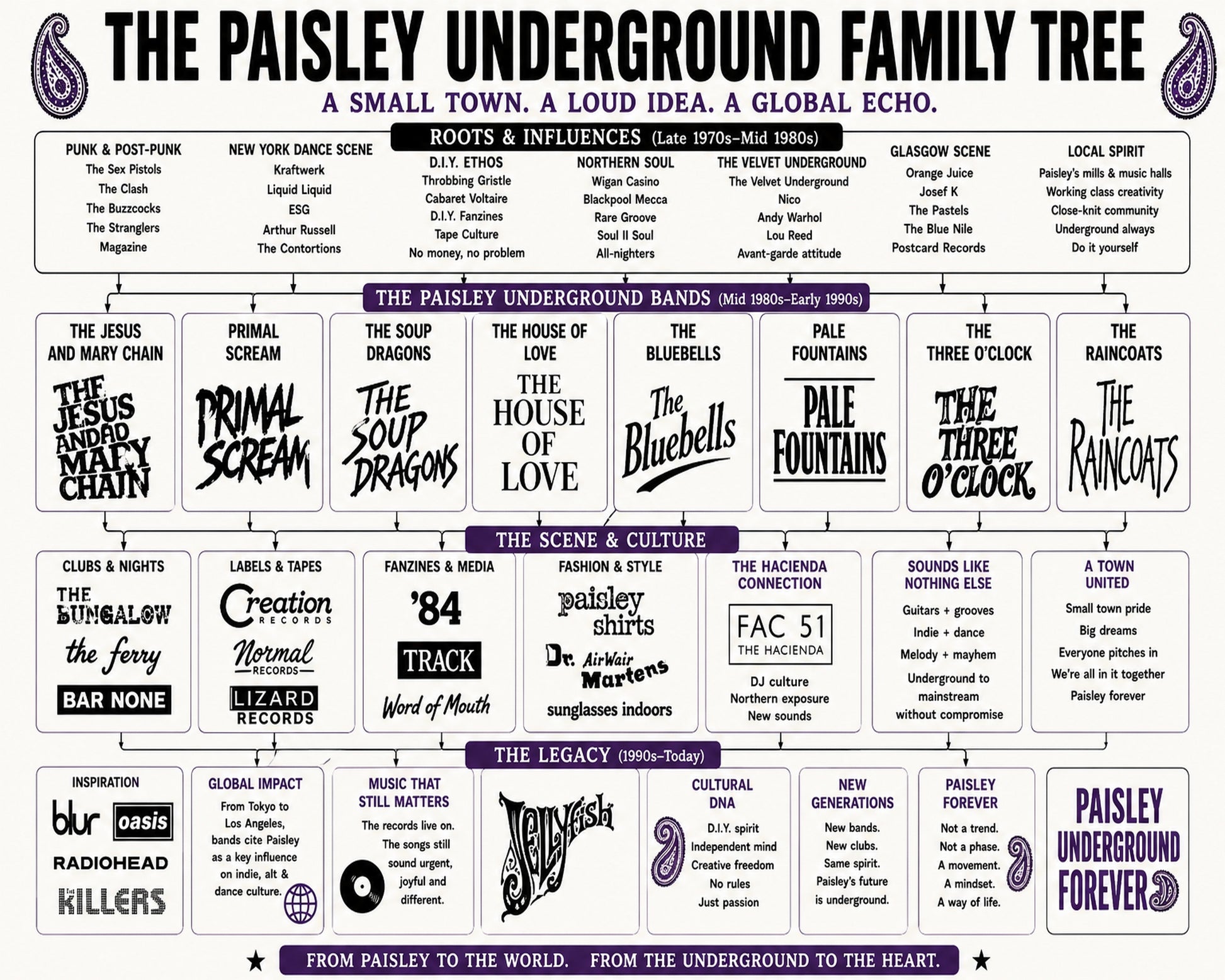 Paisley Underground Music Family Tree Wall Art 16x20 Unframed Print wall art print – Music Family Tree Wall Art decor