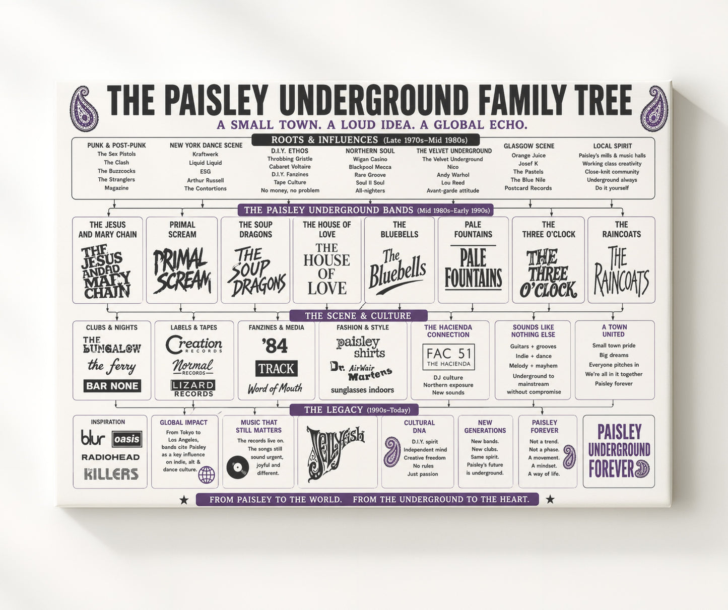Paisley Underground Music Family Tree Wall Art 20x24 Canvas wall art print – Music Family Tree Wall Art decor