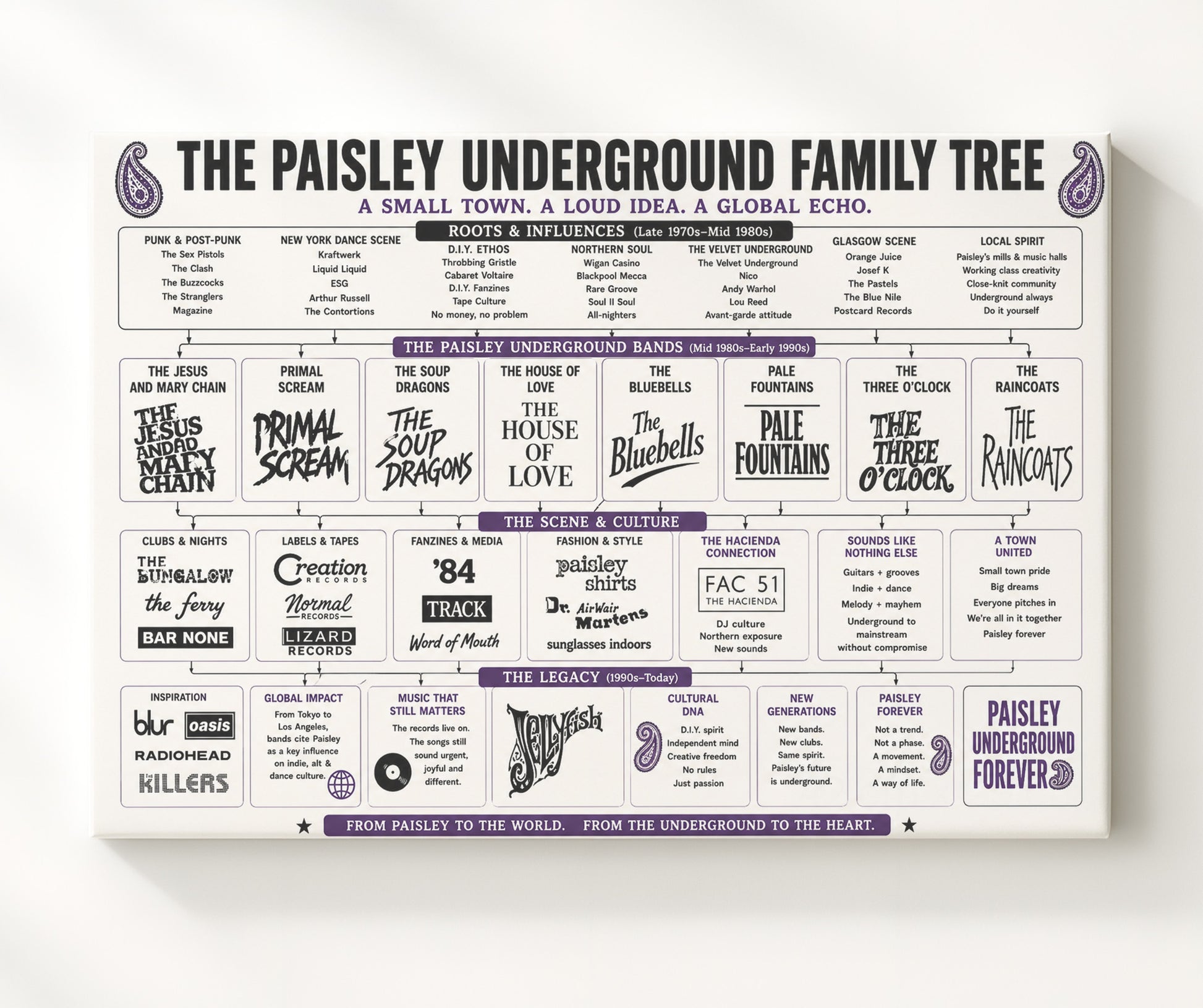 Paisley Underground Music Family Tree Wall Art 20x24 Canvas wall art print – Music Family Tree Wall Art decor