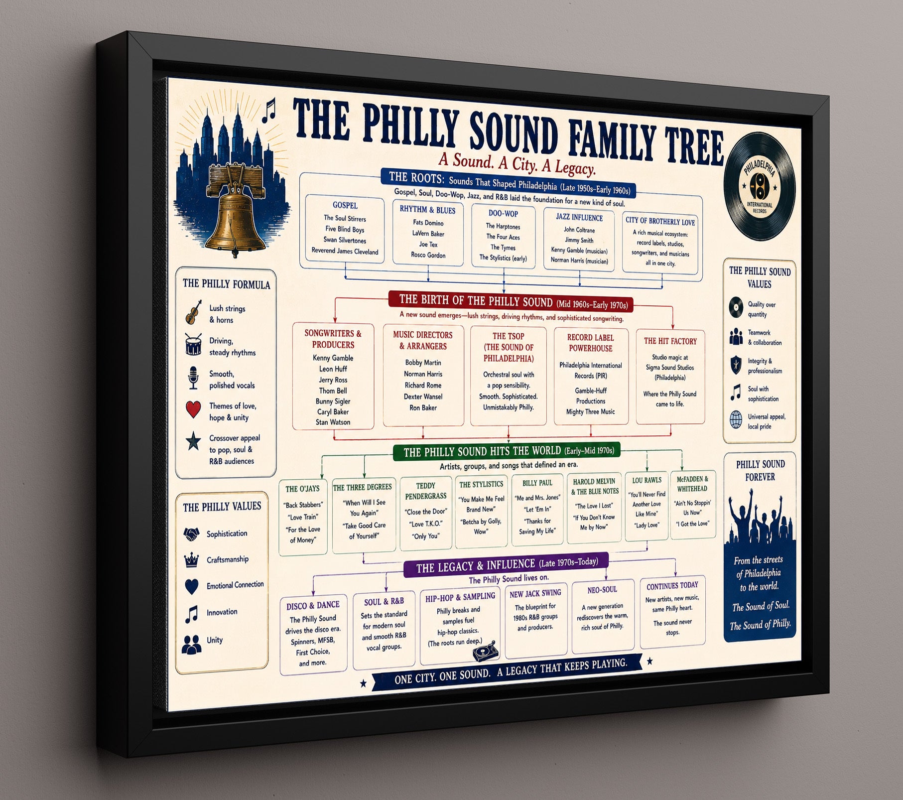 Philly Sound Music Family Tree Wall Art 16x20 Framed Canvas wall art print – Music Family Tree Wall Art decor