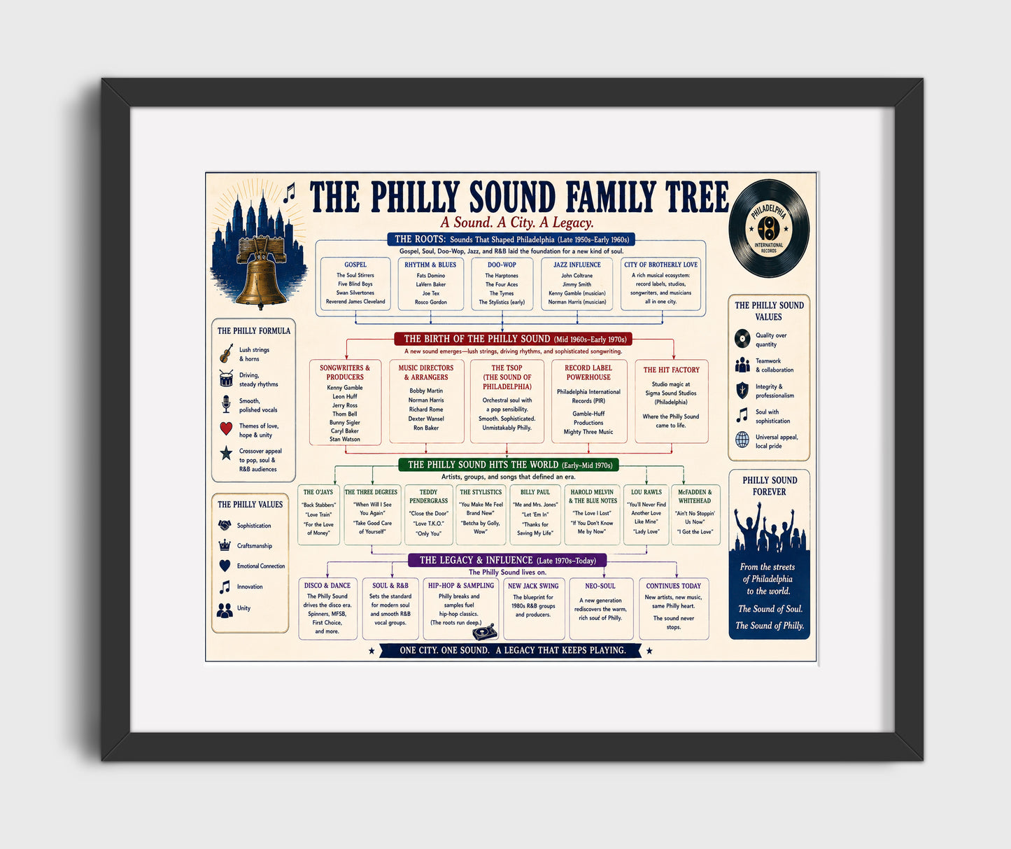 Philly Sound Music Family Tree Wall Art 16x20 Gallery Frame wall art print – Music Family Tree Wall Art decor