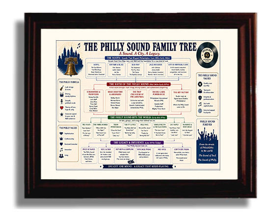 Philly Sound Music Family Tree Wall Art 8x10 Beveled Frame wall art print – Music Family Tree Wall Art decor
