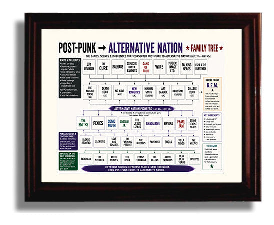 Post-Punk to Alternative Nation Music Family Tree Wall Art 8x10 Beveled Frame wall art print – Music Family Tree Wall Art decor