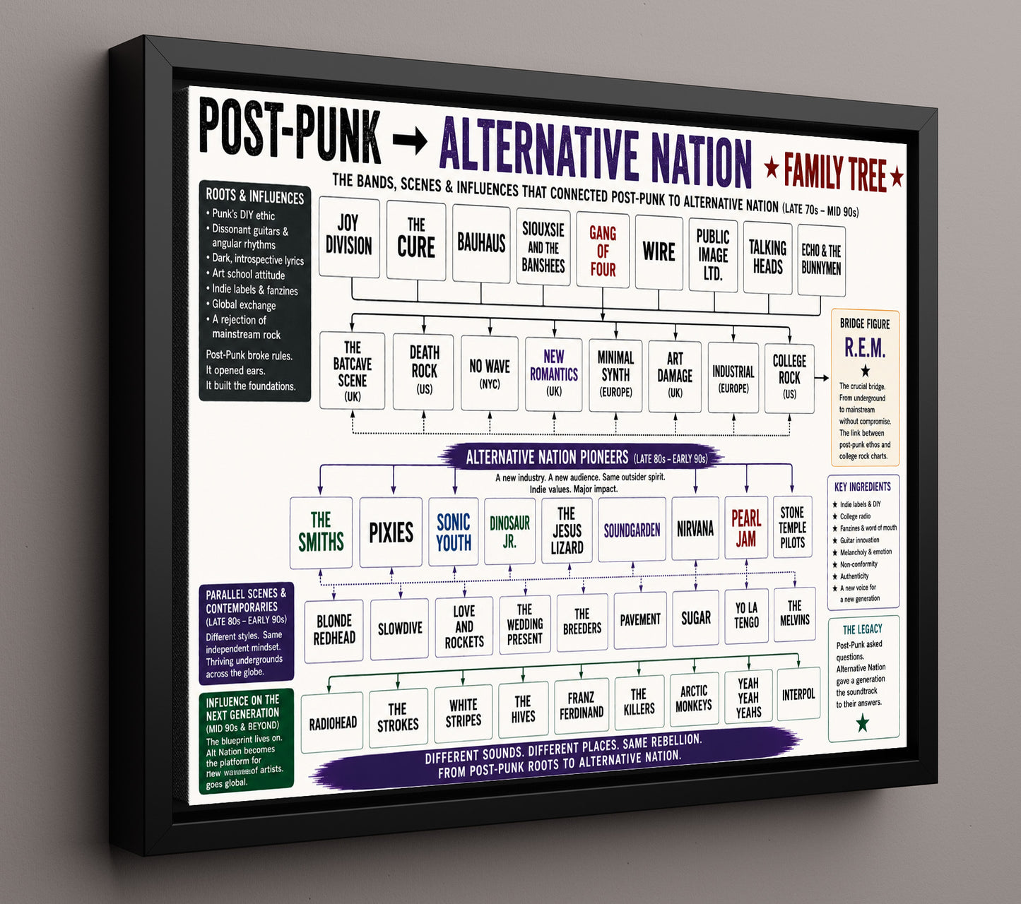 Post-Punk to Alternative Nation Music Family Tree Wall Art 16x20 Framed Canvas wall art print – Music Family Tree Wall Art decor