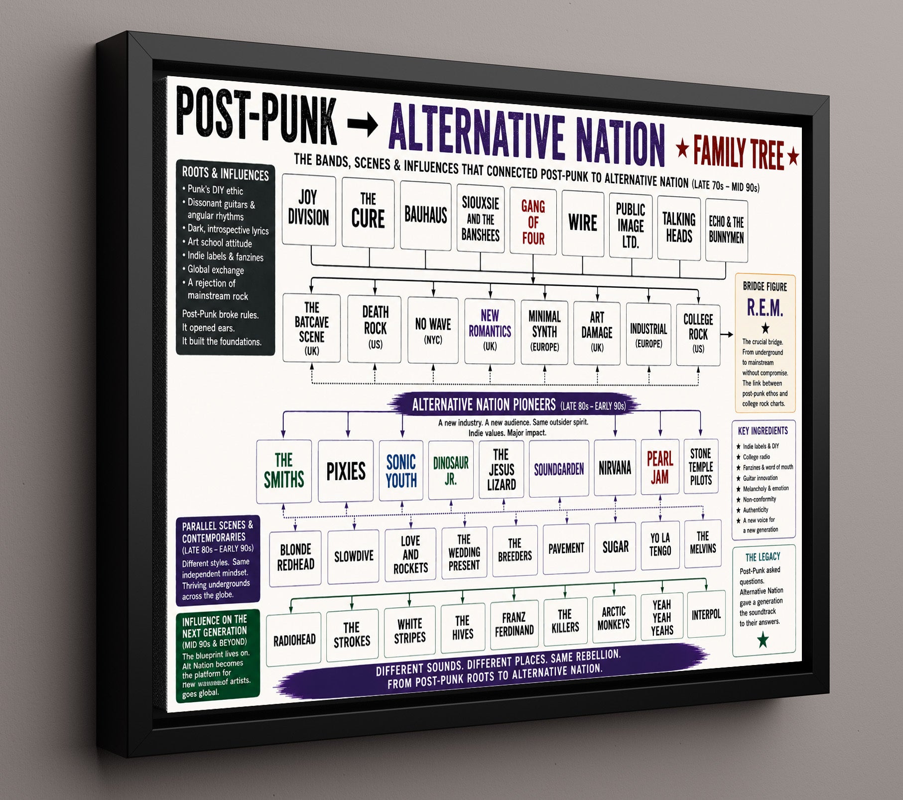 Post-Punk to Alternative Nation Music Family Tree Wall Art 16x20 Framed Canvas wall art print – Music Family Tree Wall Art decor