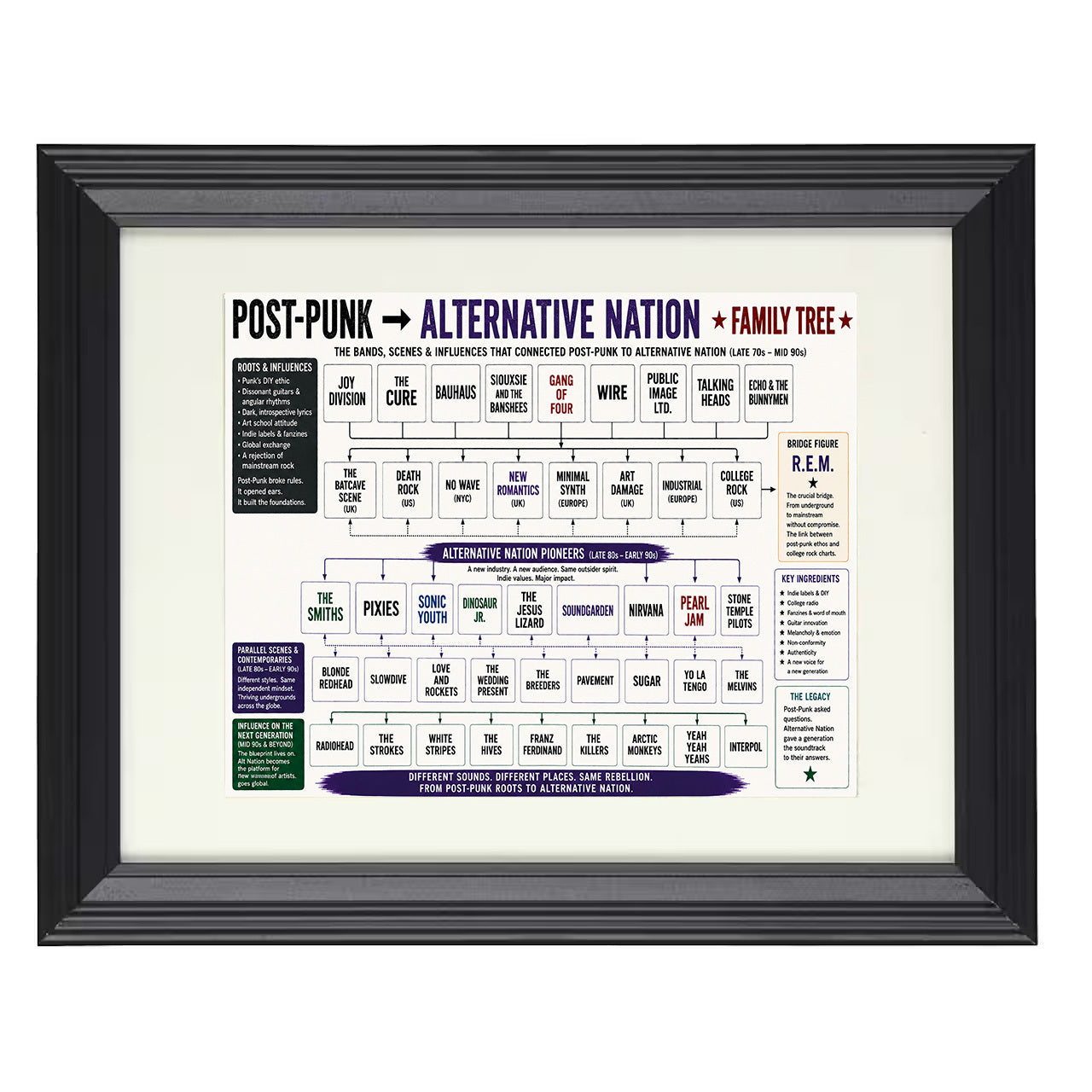 Post-Punk to Alternative Nation Music Family Tree 8x10 matted black framed music wall art