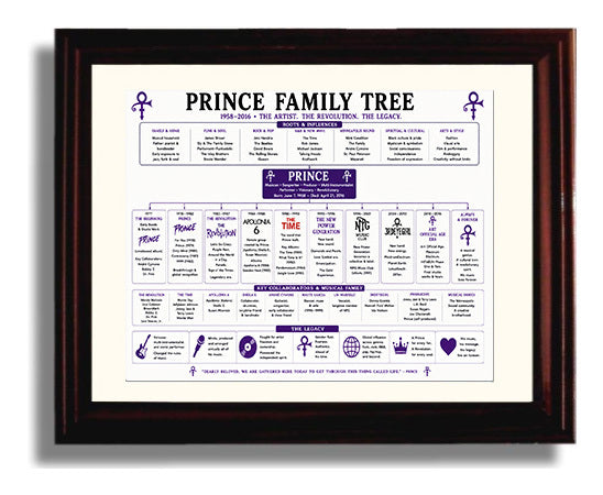 Prince Music Family Tree Wall Art 8x10 Beveled Frame wall art print – Music Family Tree Wall Art decor