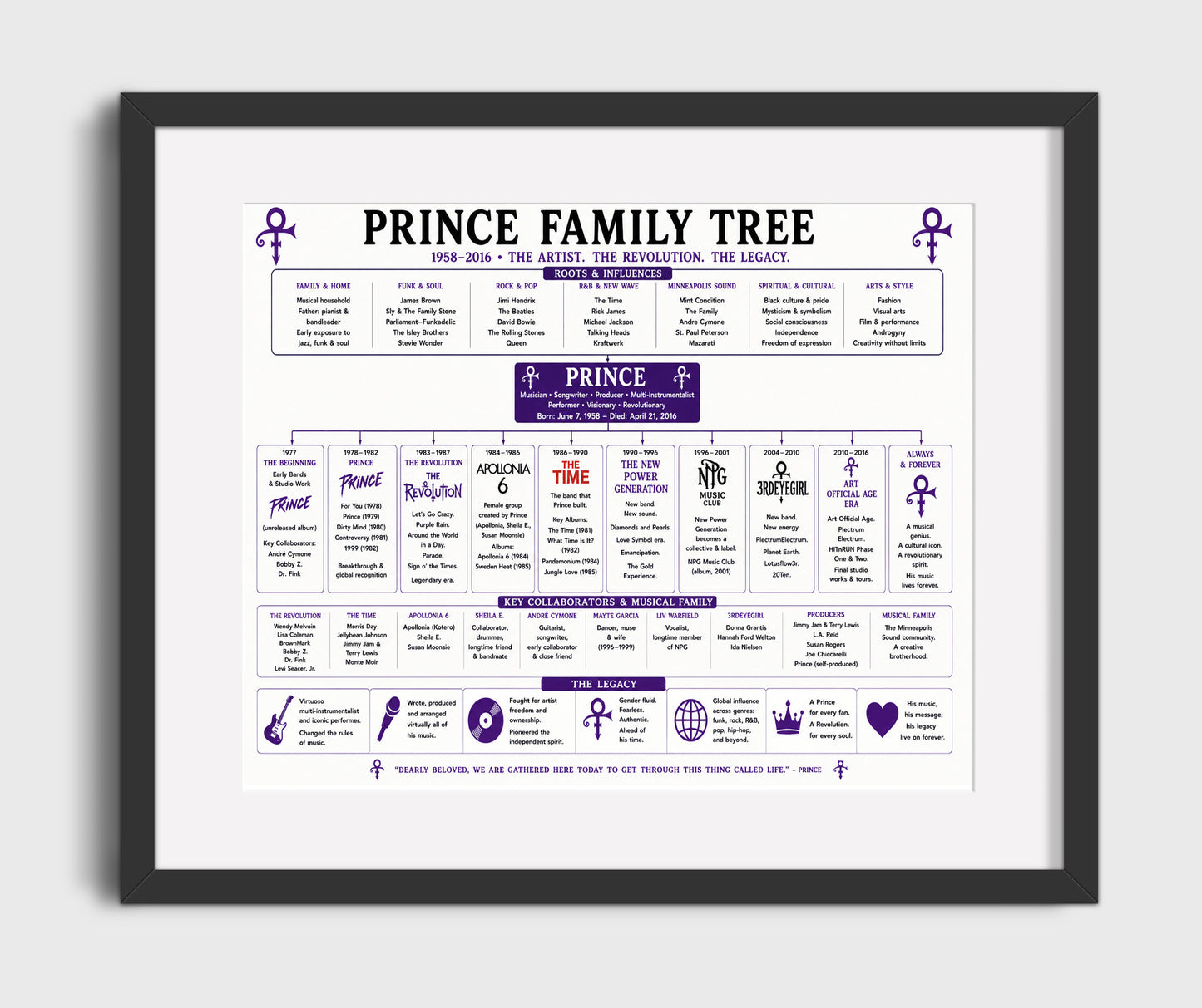 Prince Music Family Tree Wall Art 16x20 Gallery Frame wall art print – Music Family Tree Wall Art decor