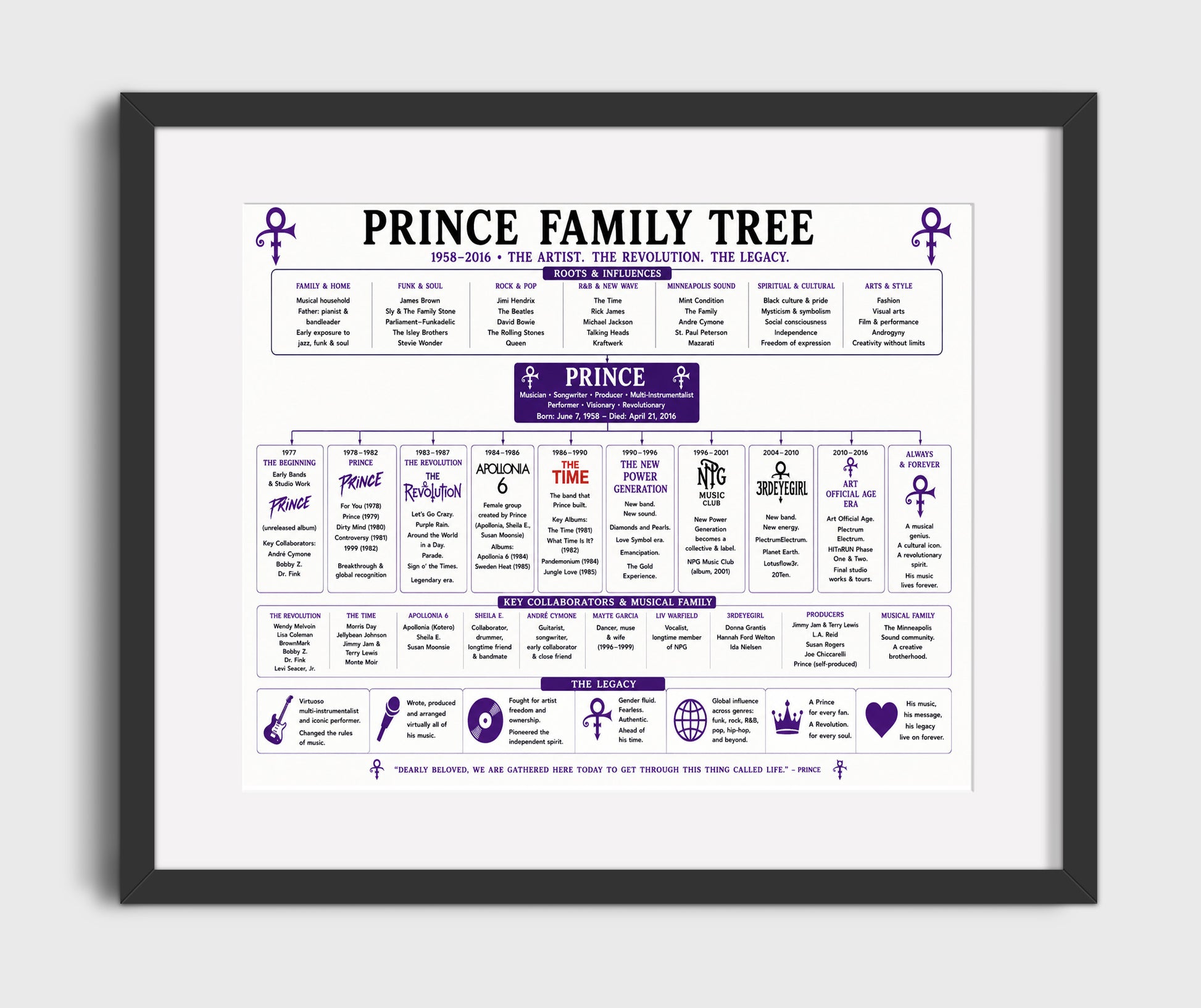 Prince Music Family Tree Wall Art 16x20 Gallery Frame wall art print – Music Family Tree Wall Art decor