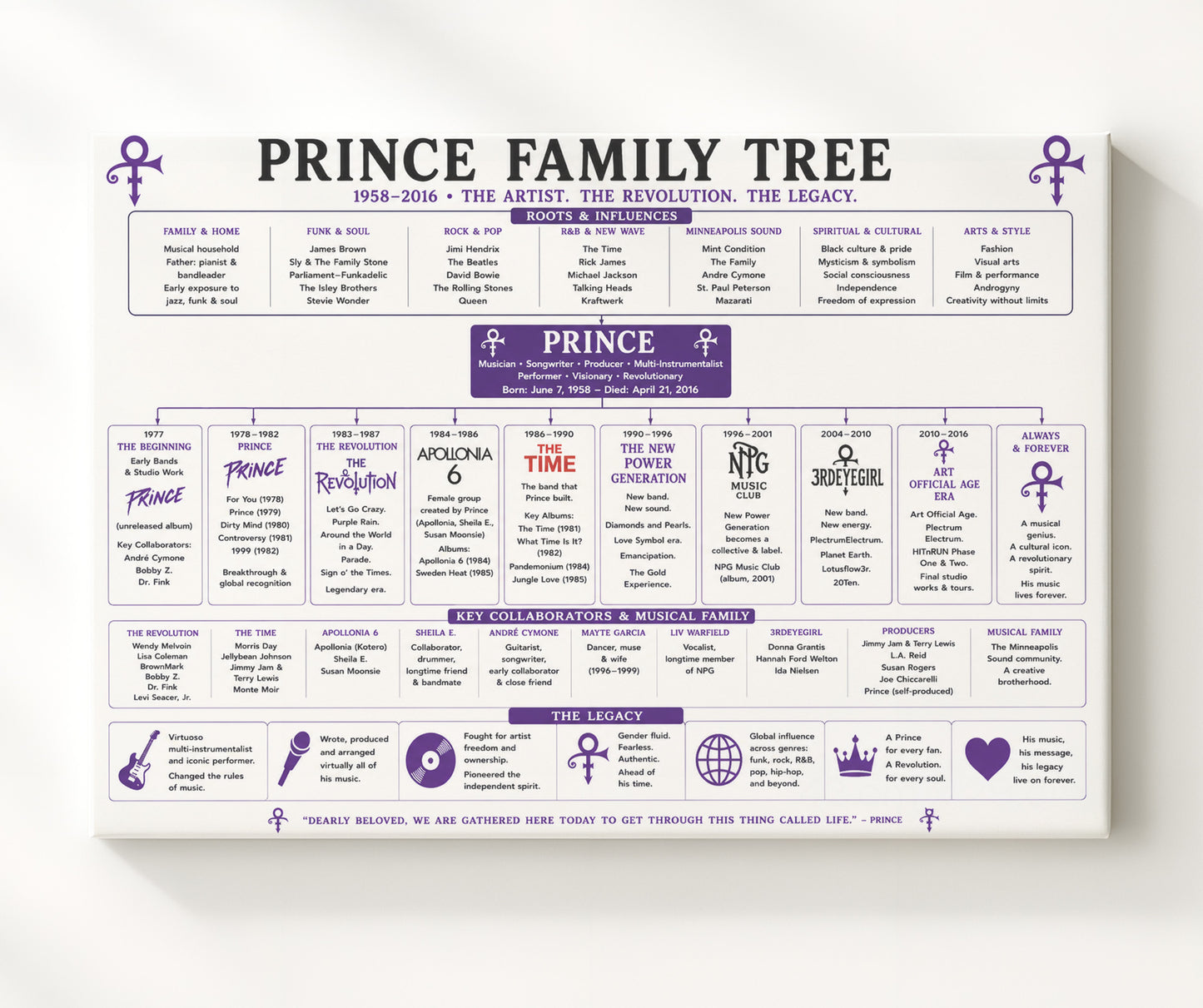 Prince Music Family Tree Wall Art 20x24 Canvas wall art print – Music Family Tree Wall Art decor