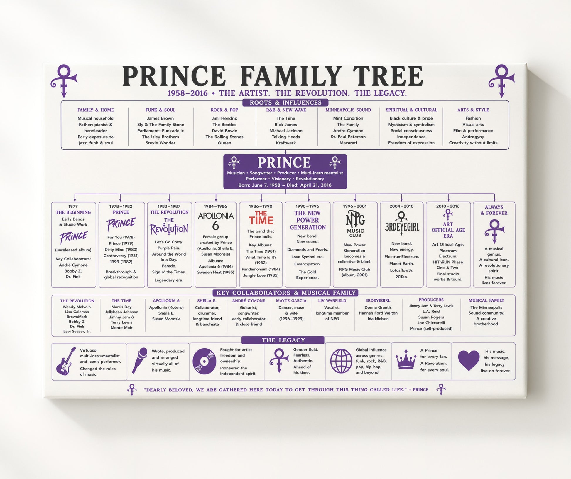 Prince Music Family Tree Wall Art 20x24 Canvas wall art print – Music Family Tree Wall Art decor