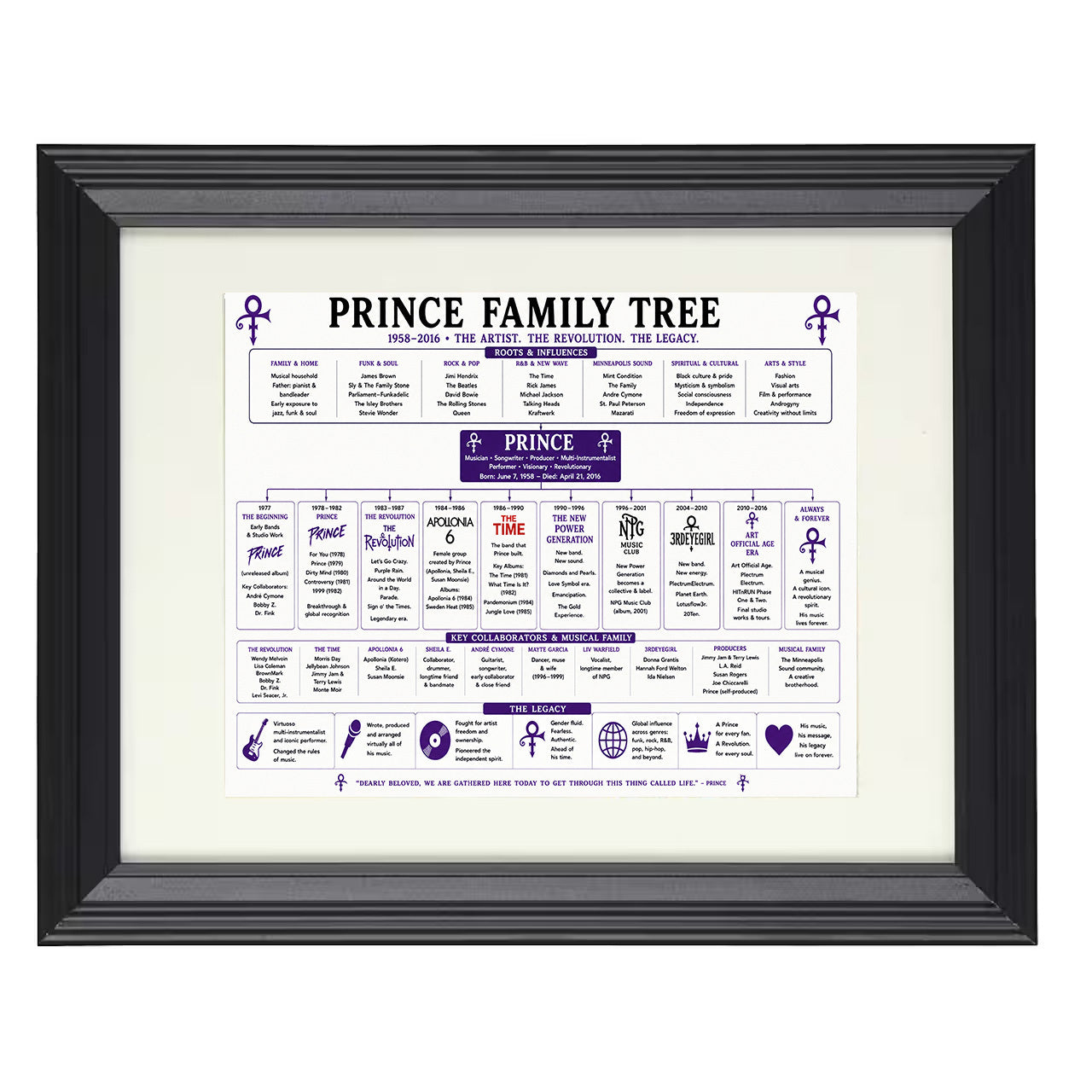 Prince Music Family Tree 8x10 matted black framed music wall art