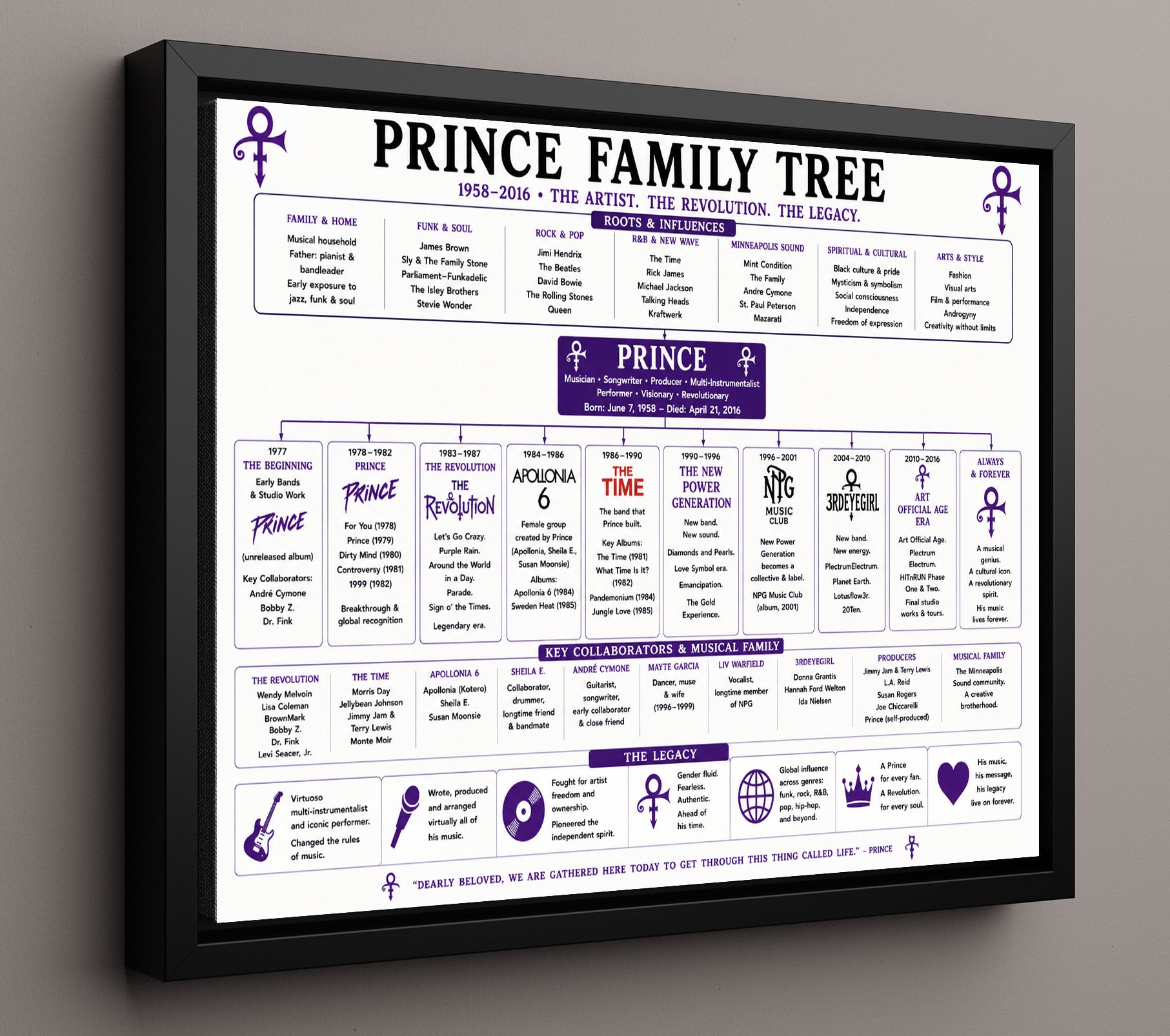 Prince Music Family Tree Wall Art 16x20 Framed Canvas wall art print – Music Family Tree Wall Art decor