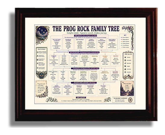 Prog Rock Family Tree Music Family Tree Wall Art 8x10 Beveled Frame wall art print – Music Family Tree Wall Art decor