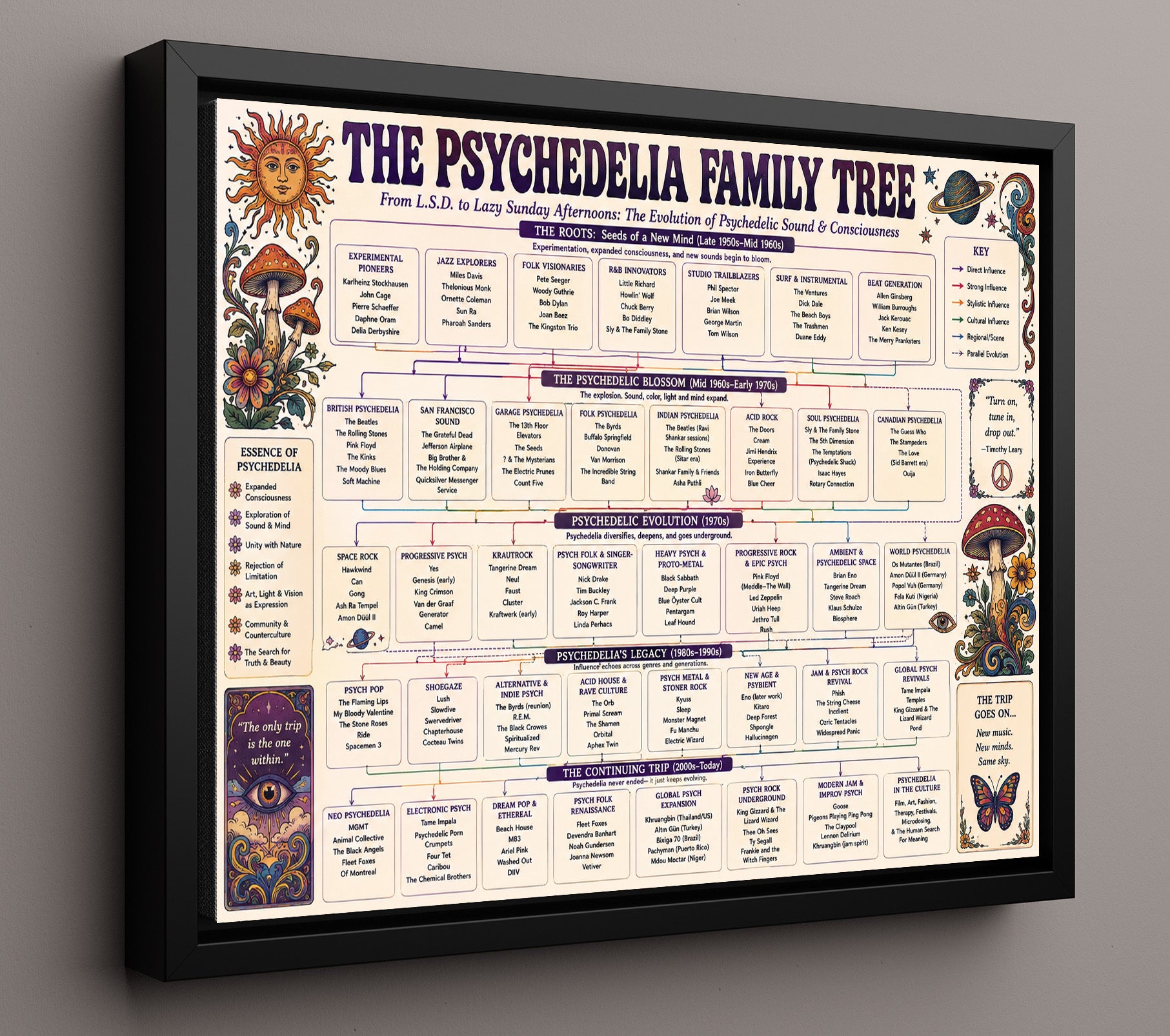 Psychedelia Family Tree Music Family Tree Wall Art 16x20 Framed Canvas wall art print – Music Family Tree Wall Art decor