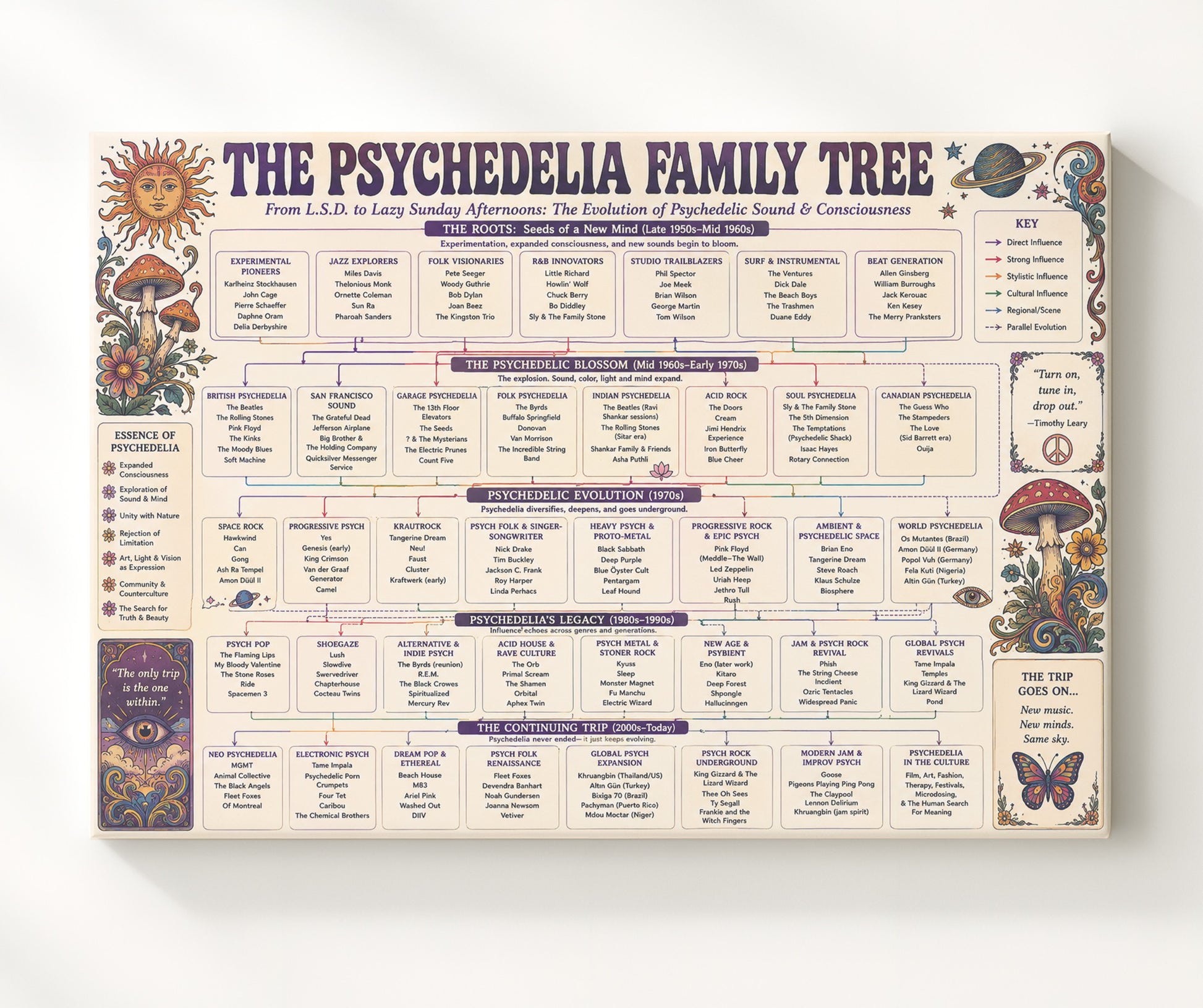 Psychedelia Family Tree Music Family Tree Wall Art 20x24 Canvas wall art print – Music Family Tree Wall Art decor