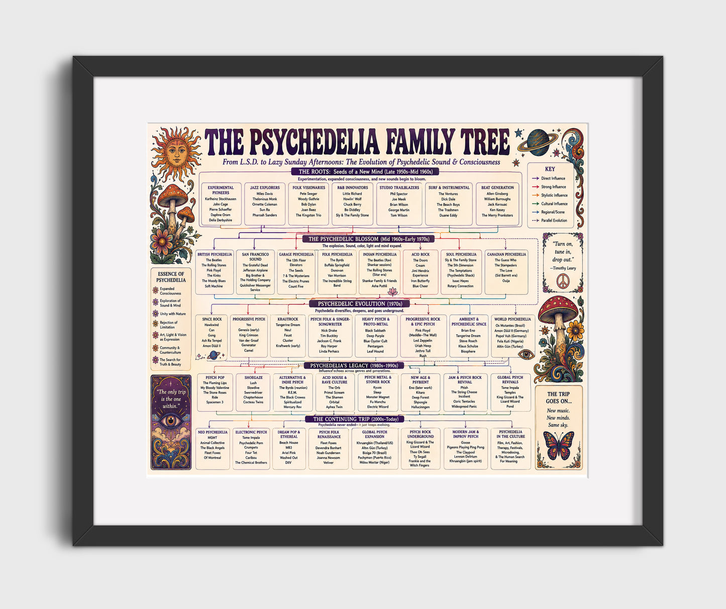 Psychedelia Family Tree Music Family Tree Wall Art 16x20 Gallery Frame wall art print – Music Family Tree Wall Art decor
