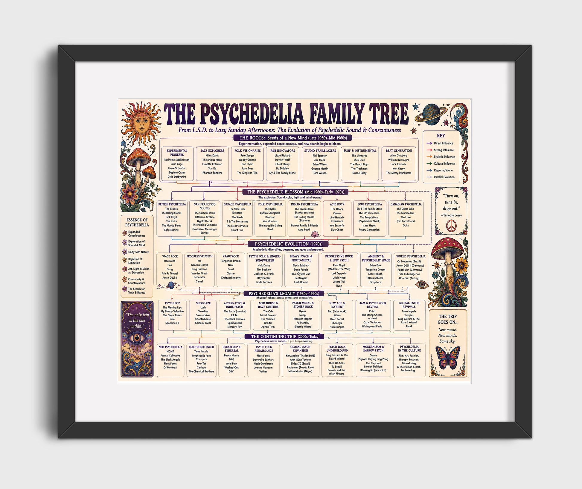 Psychedelia Family Tree Music Family Tree Wall Art 16x20 Gallery Frame wall art print – Music Family Tree Wall Art decor