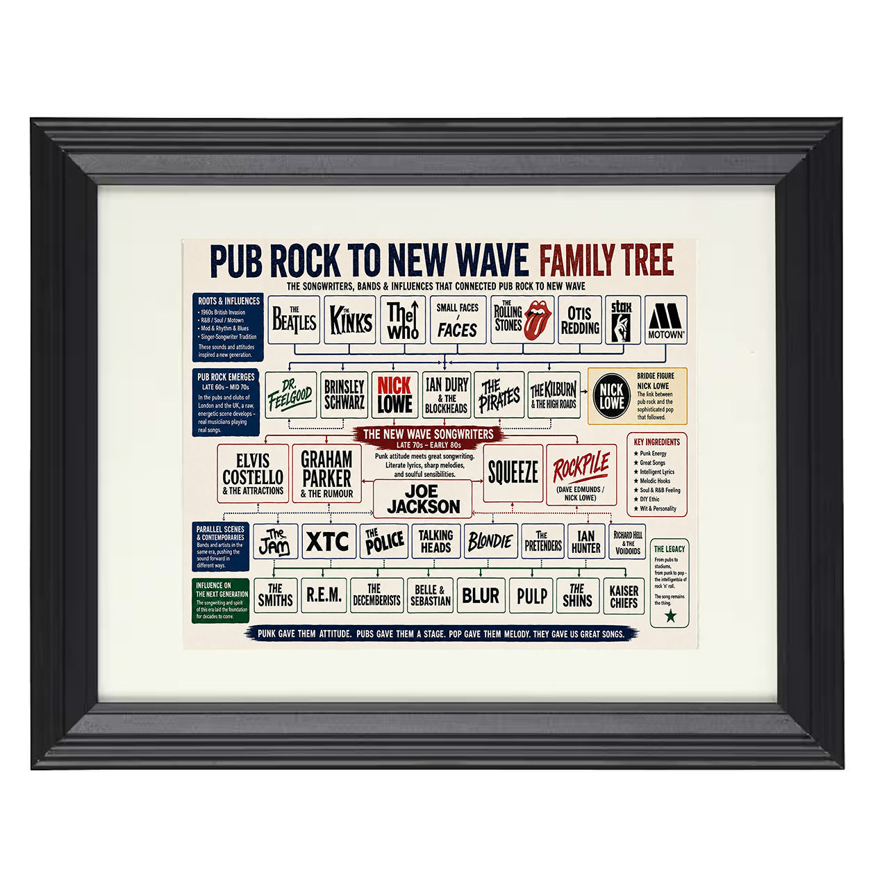 Pub Rock to New Wave Music Family Tree – Alternate Design 8x10 matted black framed music wall art