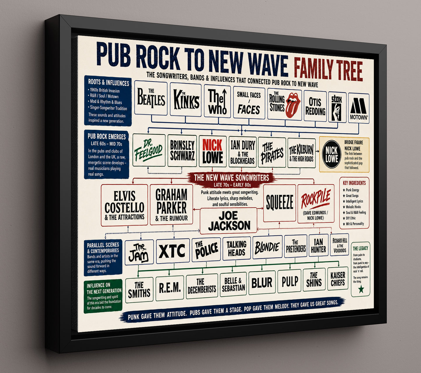 Pub Rock to New Wave - Landscape Alternate.jpg Music Family Tree Wall Art 16x20 Framed Canvas wall art print – Music Family Tree Wall Art decor