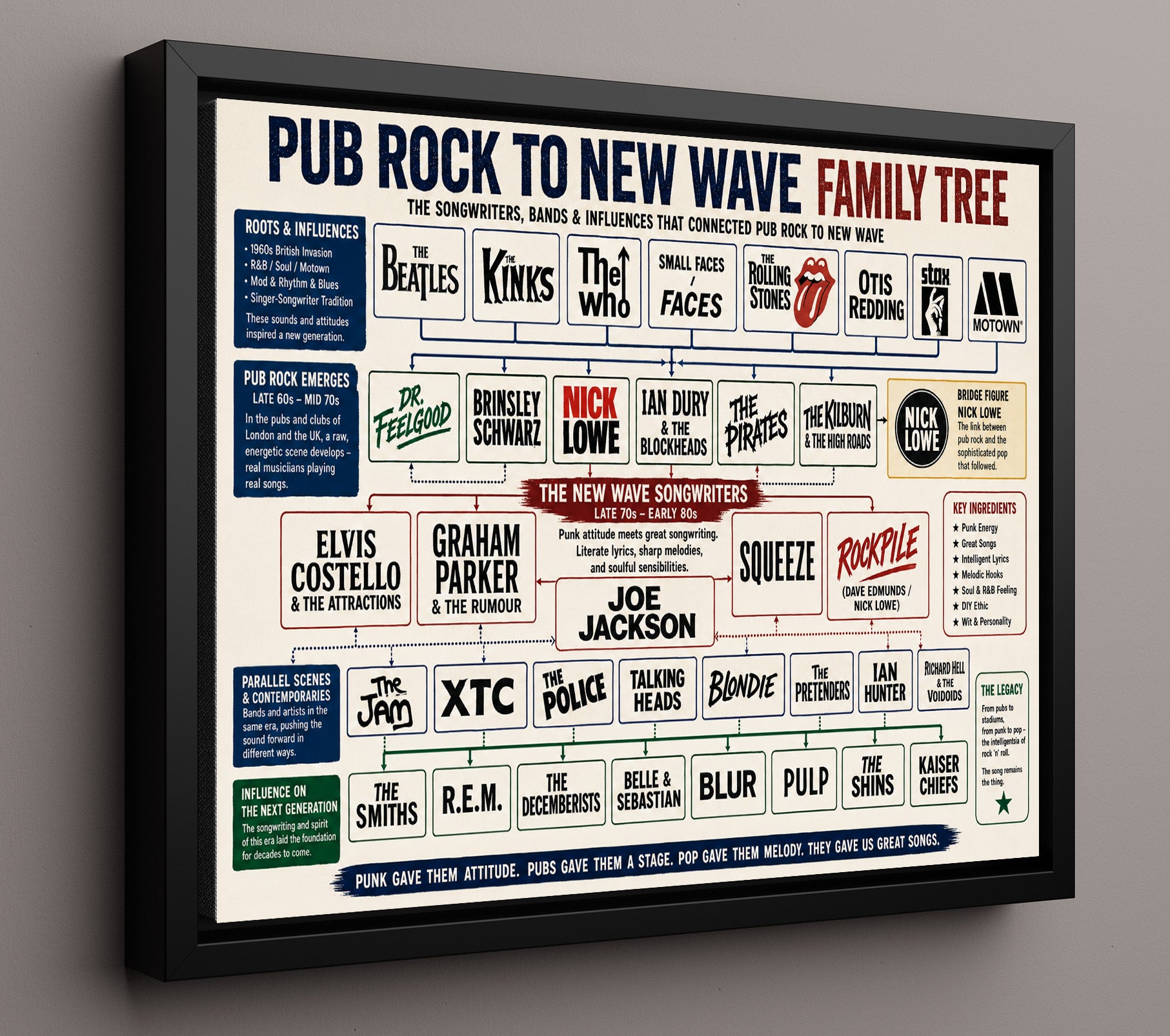 Pub Rock to New Wave - Landscape Alternate.jpg Music Family Tree Wall Art 16x20 Framed Canvas wall art print – Music Family Tree Wall Art decor
