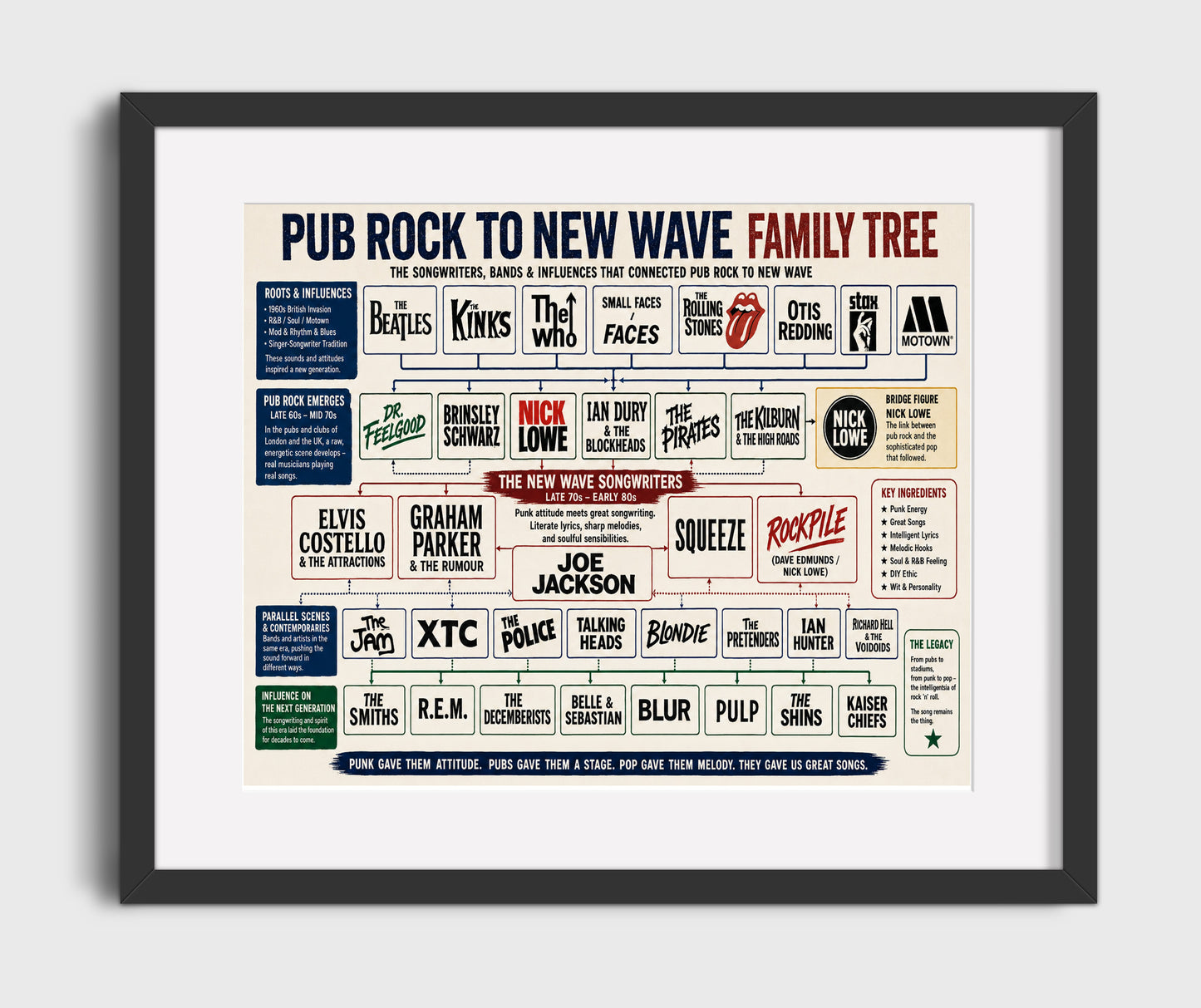 Pub Rock to New Wave Music Family Tree Wall Art 16x20 Gallery Frame wall art print – Music Family Tree Wall Art decor