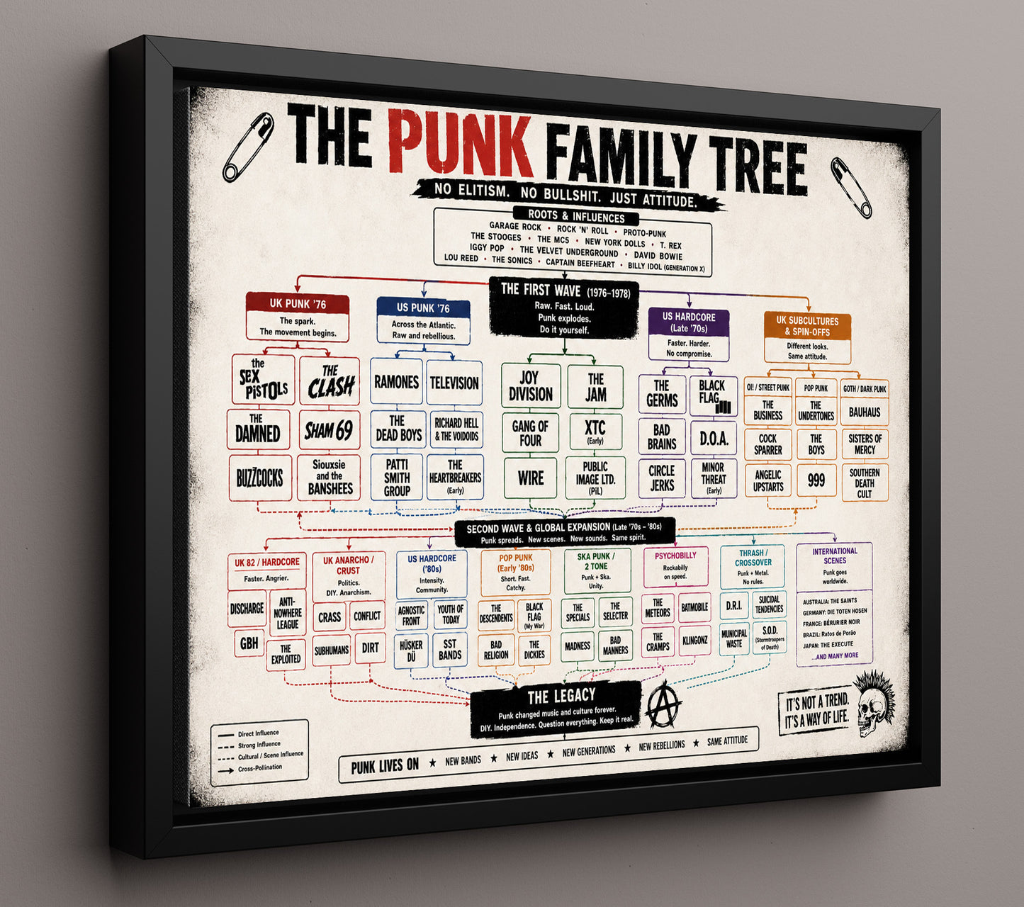 Punk Family Tree Music Family Tree Wall Art 16x20 Framed Canvas wall art print – Music Family Tree Wall Art decor