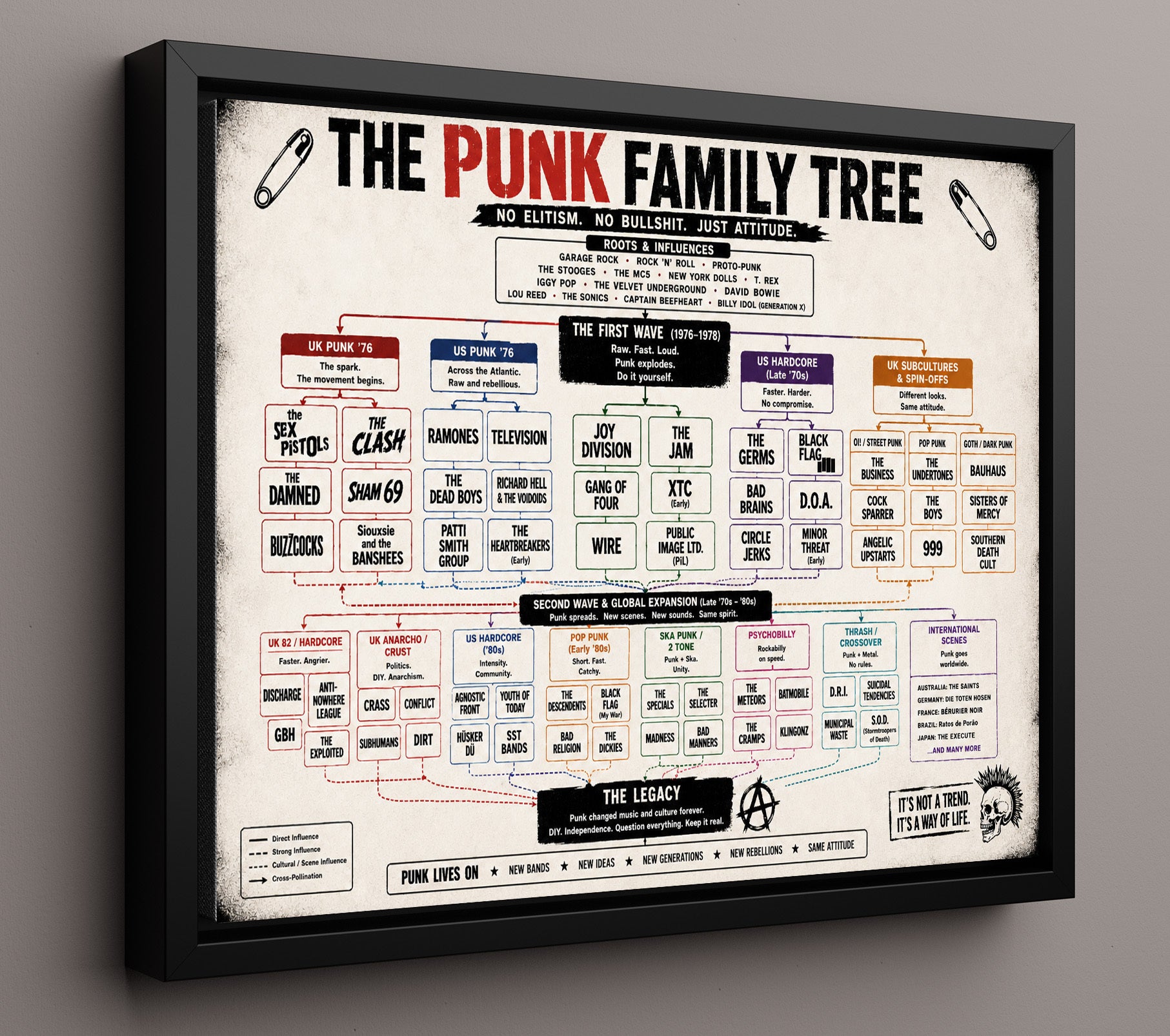 Punk Family Tree Music Family Tree Wall Art 16x20 Framed Canvas wall art print – Music Family Tree Wall Art decor