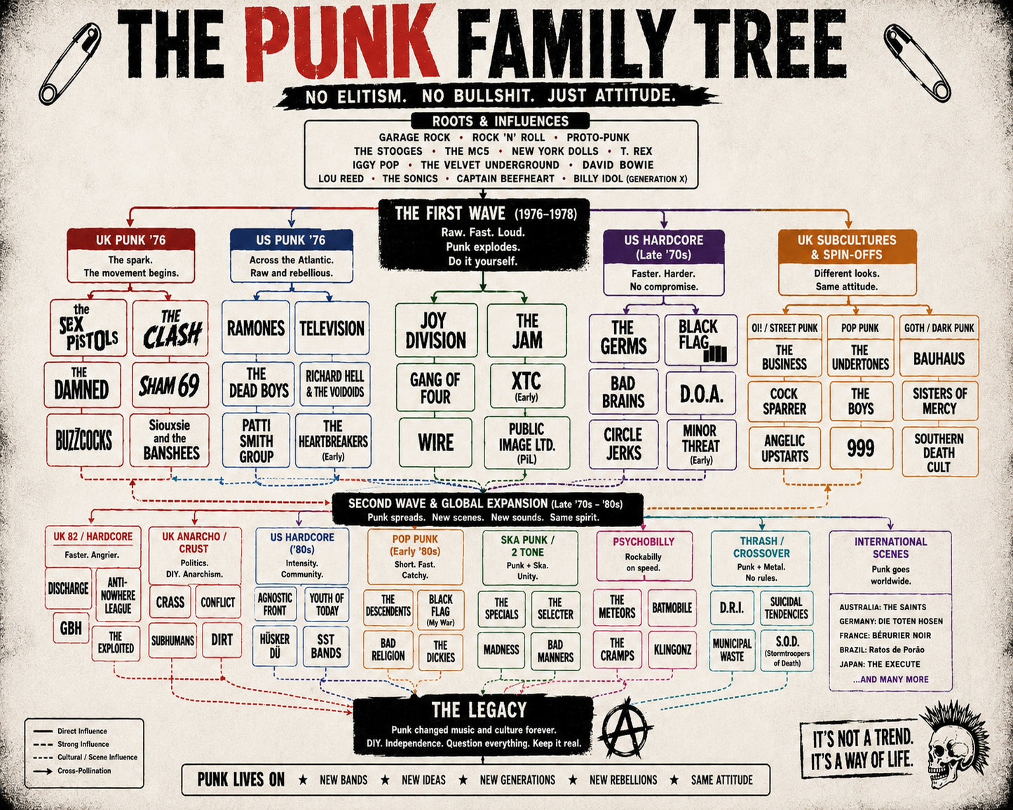Punk Family Tree Music Family Tree Wall Art 16x20 Unframed Print wall art print – Music Family Tree Wall Art decor