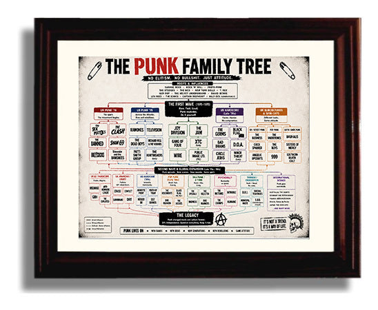 Punk Family Tree Music Family Tree Wall Art 8x10 Beveled Frame wall art print – Music Family Tree Wall Art decor
