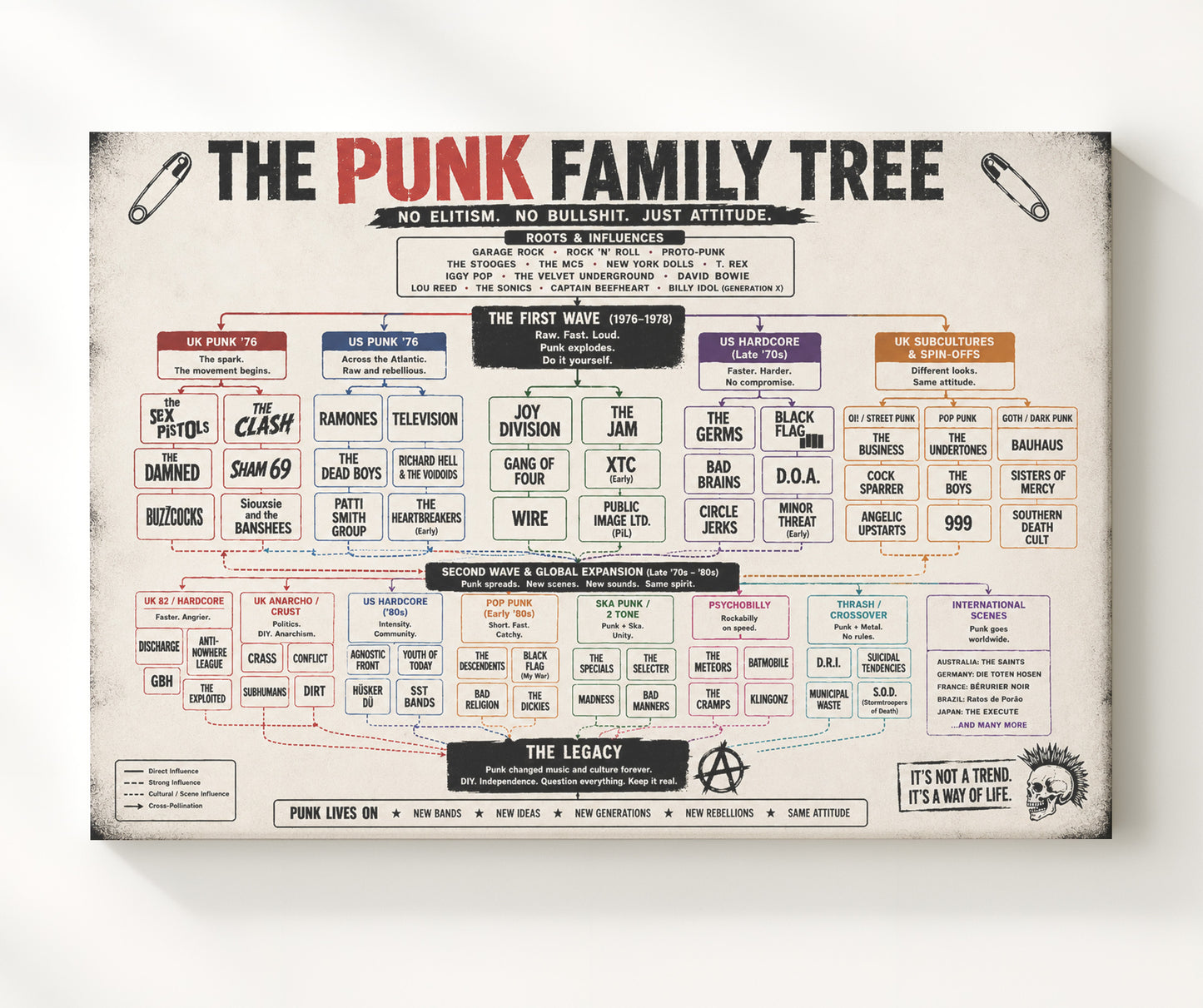 Punk Family Tree Music Family Tree Wall Art 20x24 Canvas wall art print – Music Family Tree Wall Art decor