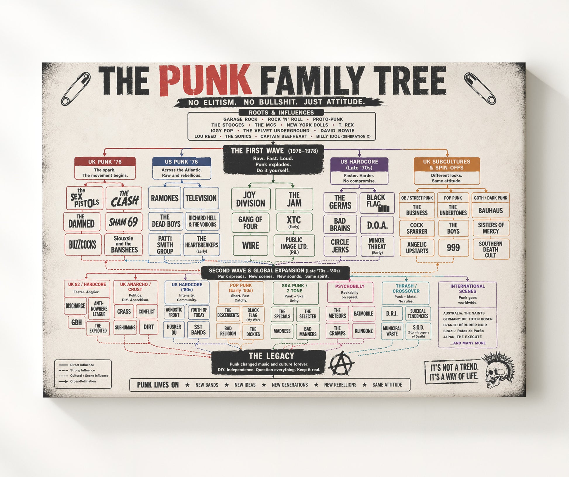 Punk Family Tree Music Family Tree Wall Art 20x24 Canvas wall art print – Music Family Tree Wall Art decor