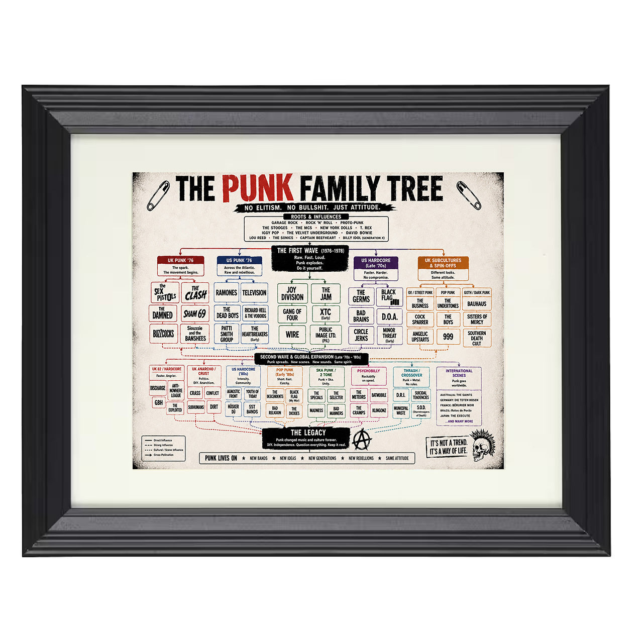 Punk Family Tree 8x10 matted black framed music wall art