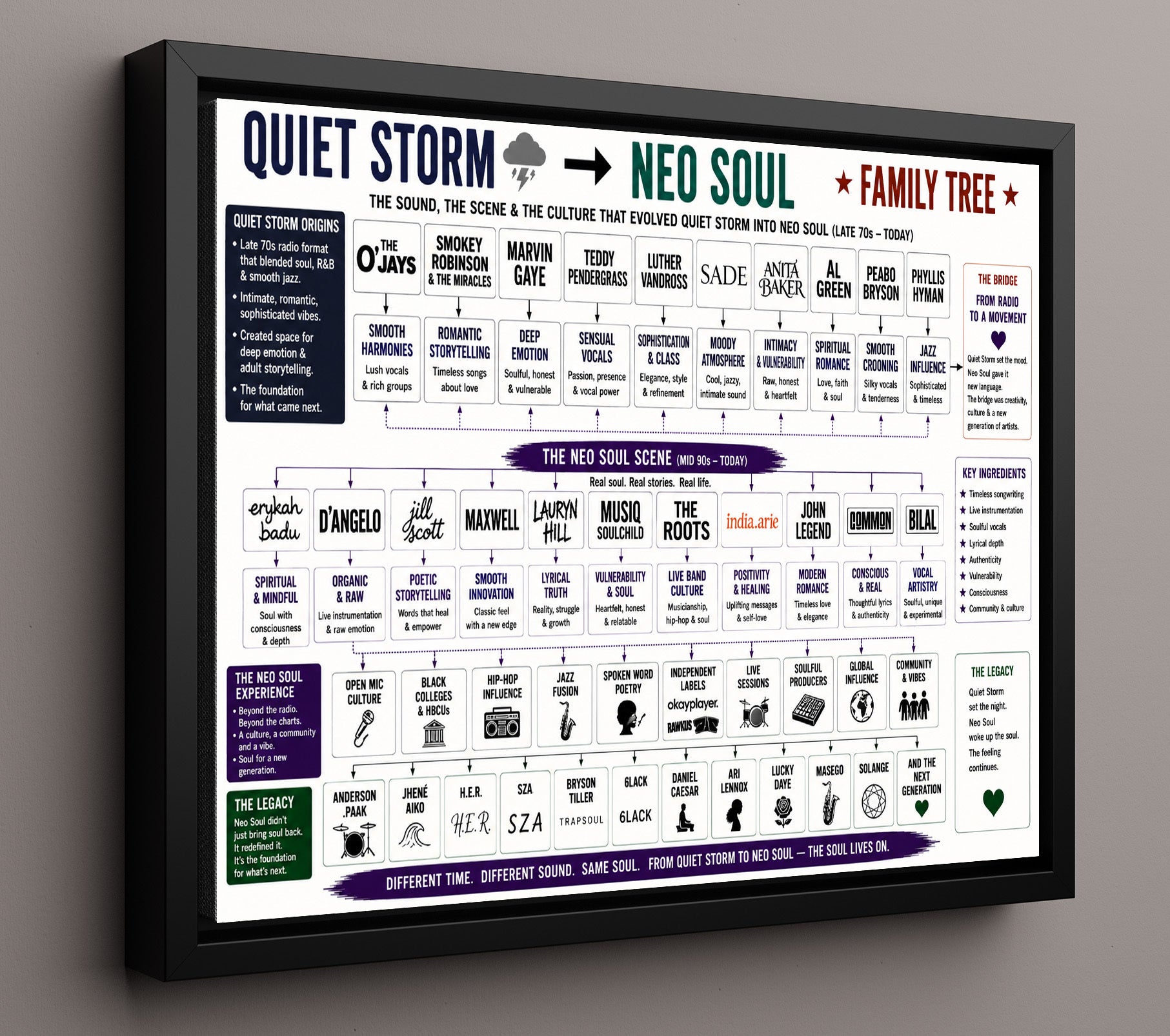 Quiet Storm to Neo Soul Music Family Tree Wall Art 16x20 Framed Canvas wall art print – Music Family Tree Wall Art decor