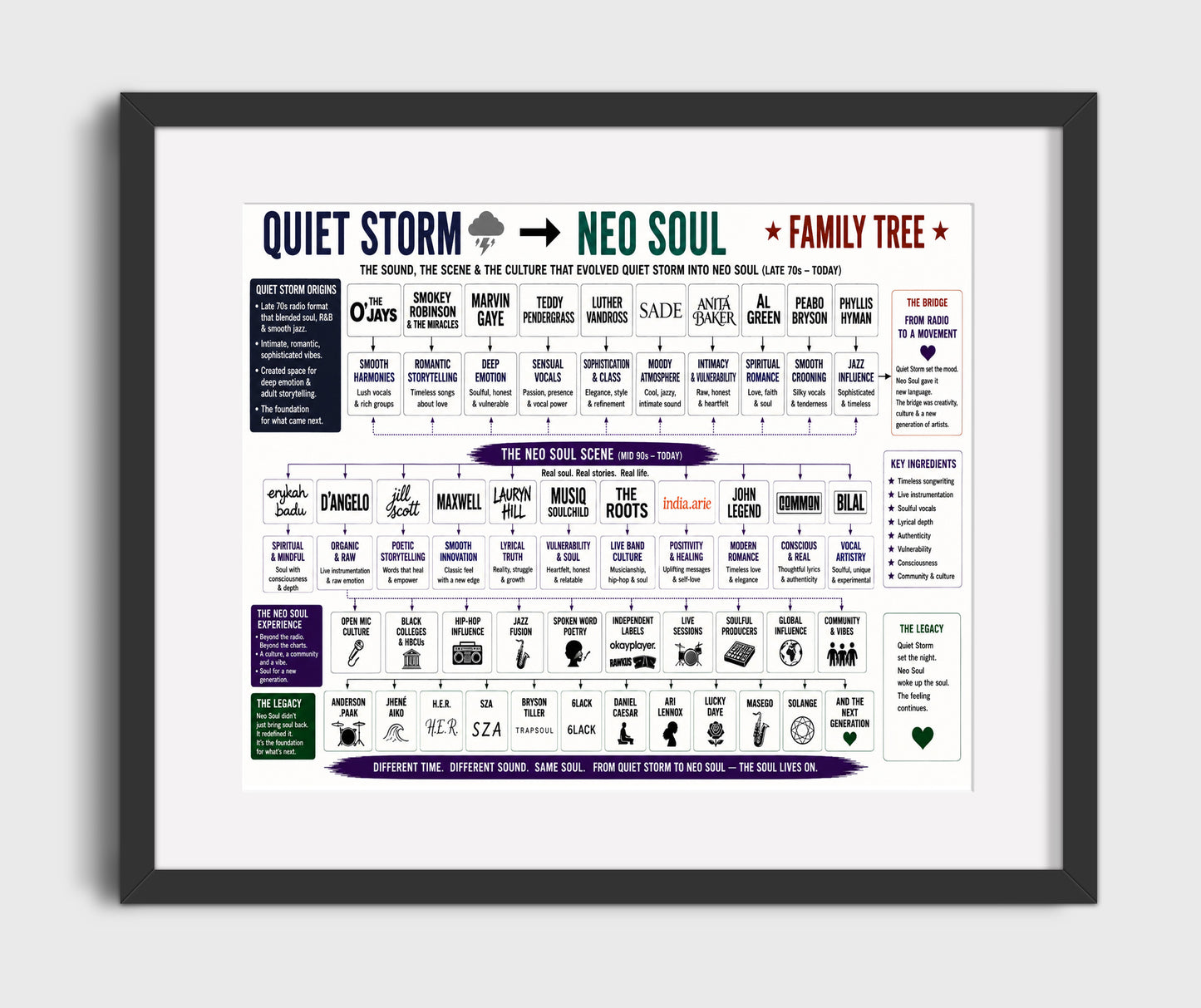 Quiet Storm to Neo Soul Music Family Tree Wall Art 16x20 Gallery Frame wall art print – Music Family Tree Wall Art decor