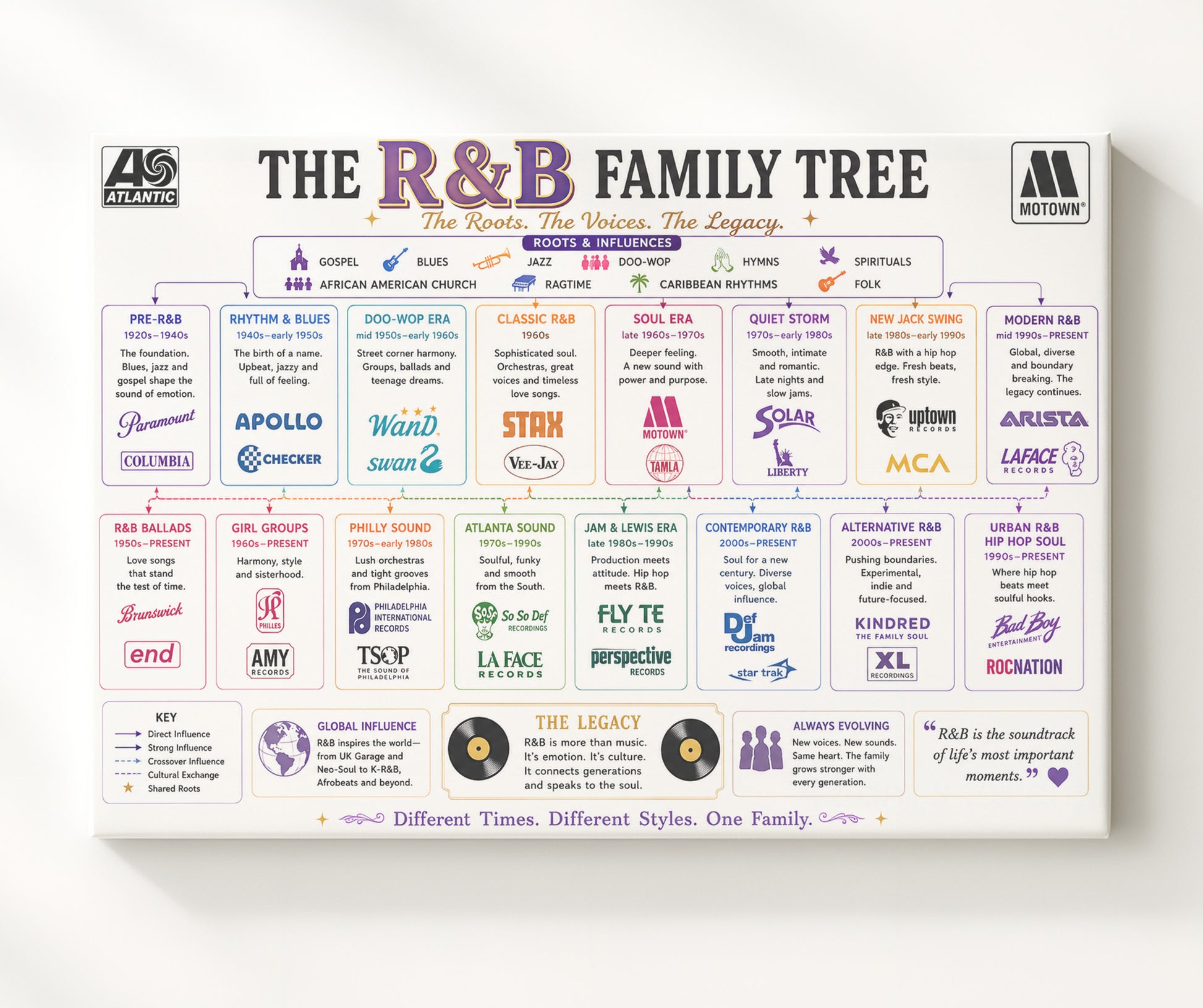 RandB Music Family Tree Wall Art 20x24 Canvas wall art print – Music Family Tree Wall Art decor