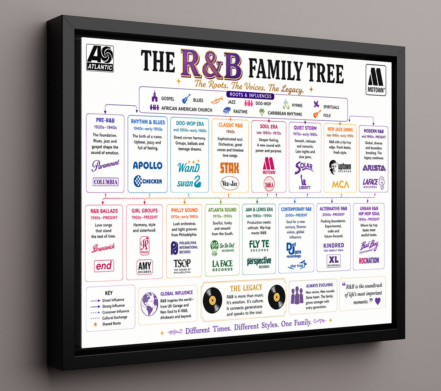 RandB Music Family Tree Wall Art 16x20 Framed Canvas wall art print – Music Family Tree Wall Art decor