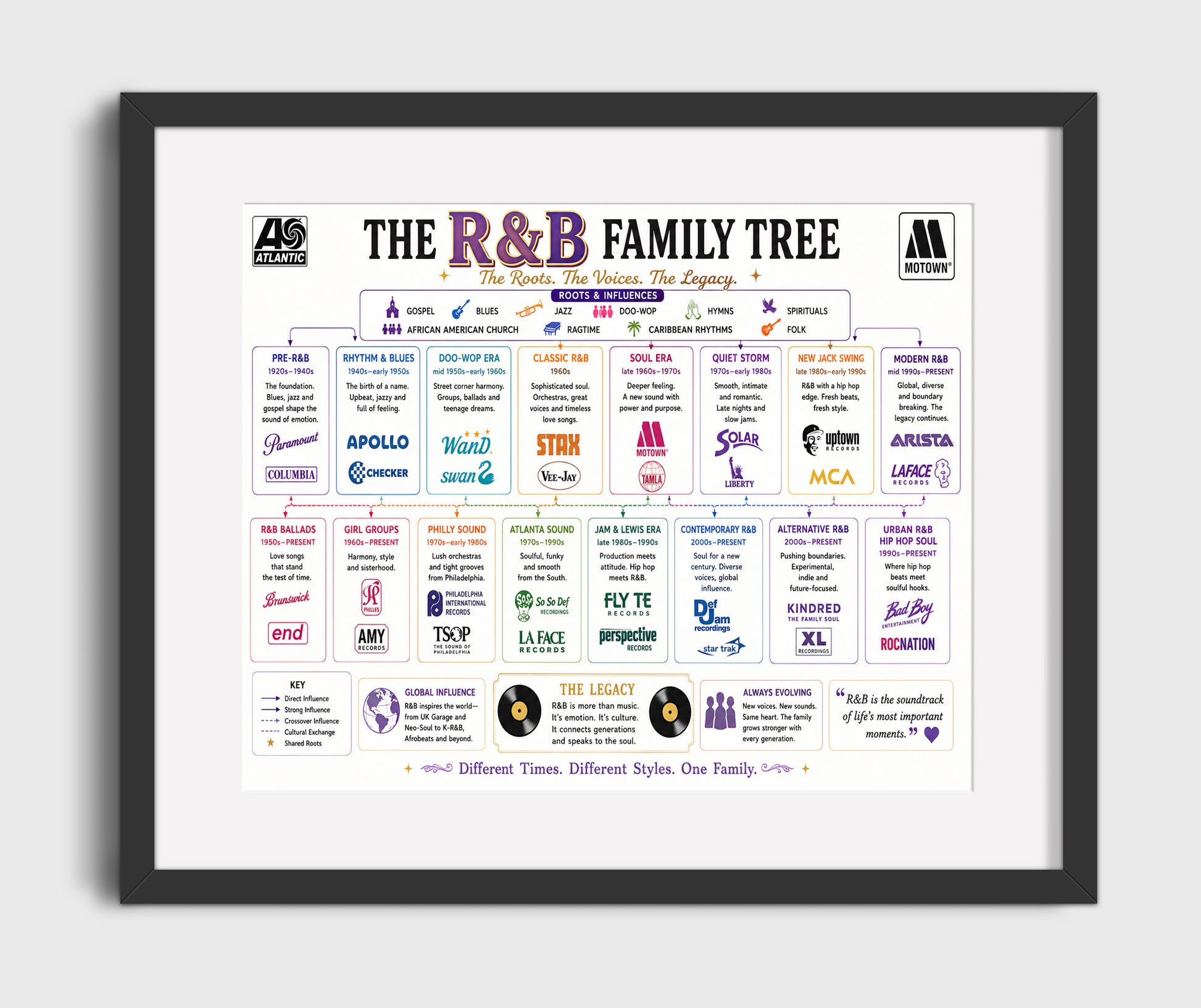 RandB Music Family Tree Wall Art 16x20 Gallery Frame wall art print – Music Family Tree Wall Art decor