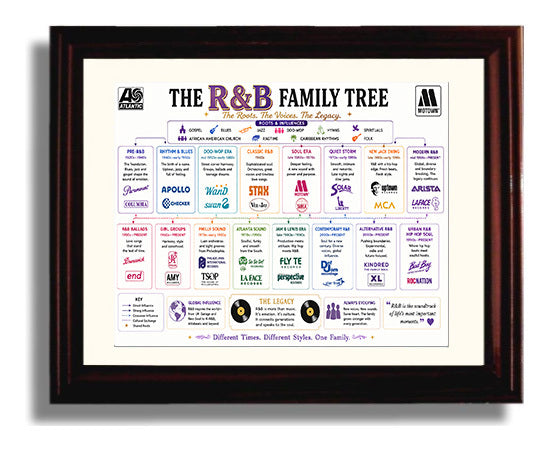 RandB Music Family Tree Wall Art 8x10 Beveled Frame wall art print – Music Family Tree Wall Art decor