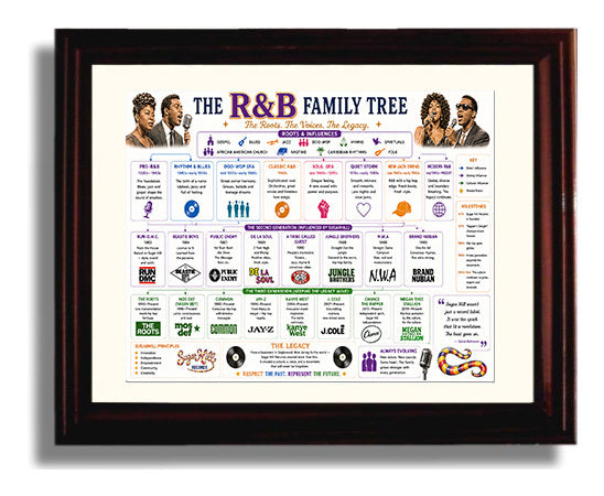 RandB Alternate Music Family Tree Wall Art 8x10 Beveled Frame wall art print – Music Family Tree Wall Art decor
