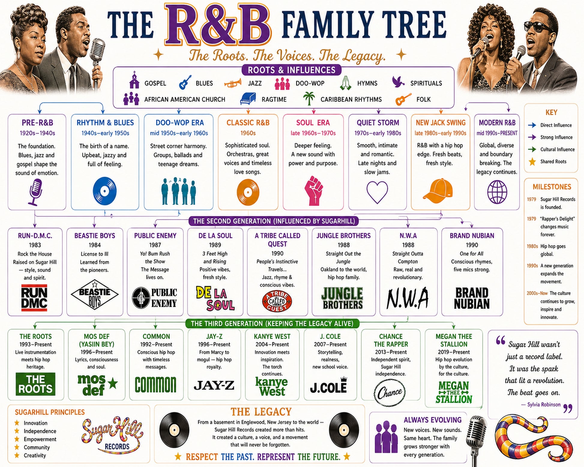 RandB Alternate Music Family Tree Wall Art 16x20 Unframed Print wall art print – Music Family Tree Wall Art decor