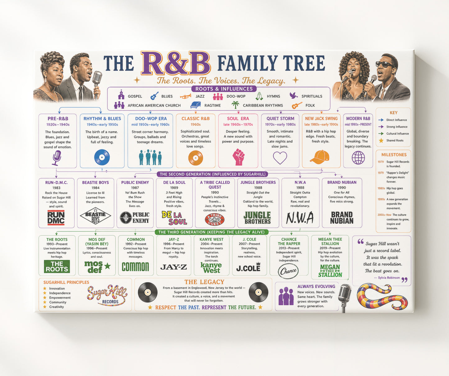 RandB Alternate Music Family Tree Wall Art 20x24 Canvas wall art print – Music Family Tree Wall Art decor