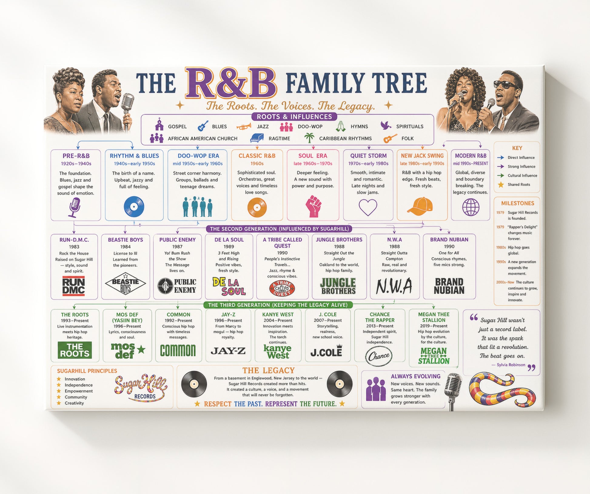 RandB Alternate Music Family Tree Wall Art 20x24 Canvas wall art print – Music Family Tree Wall Art decor