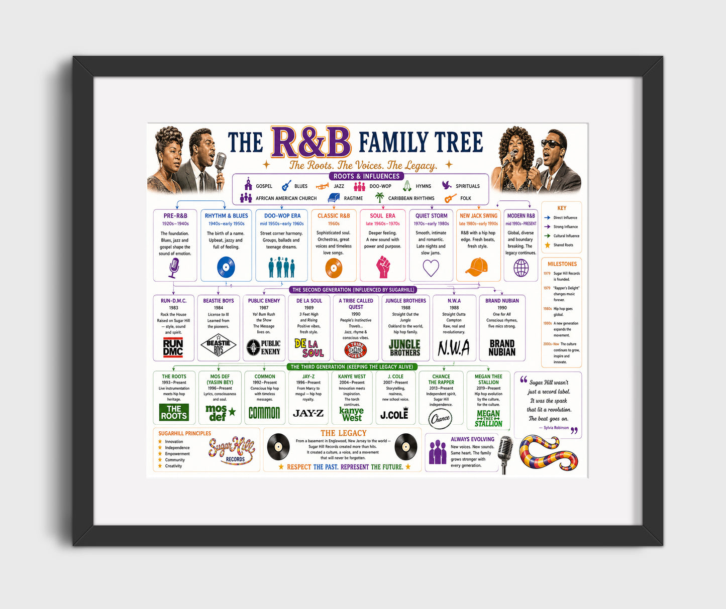 RandB Alternate Music Family Tree Wall Art 16x20 Gallery Frame wall art print – Music Family Tree Wall Art decor