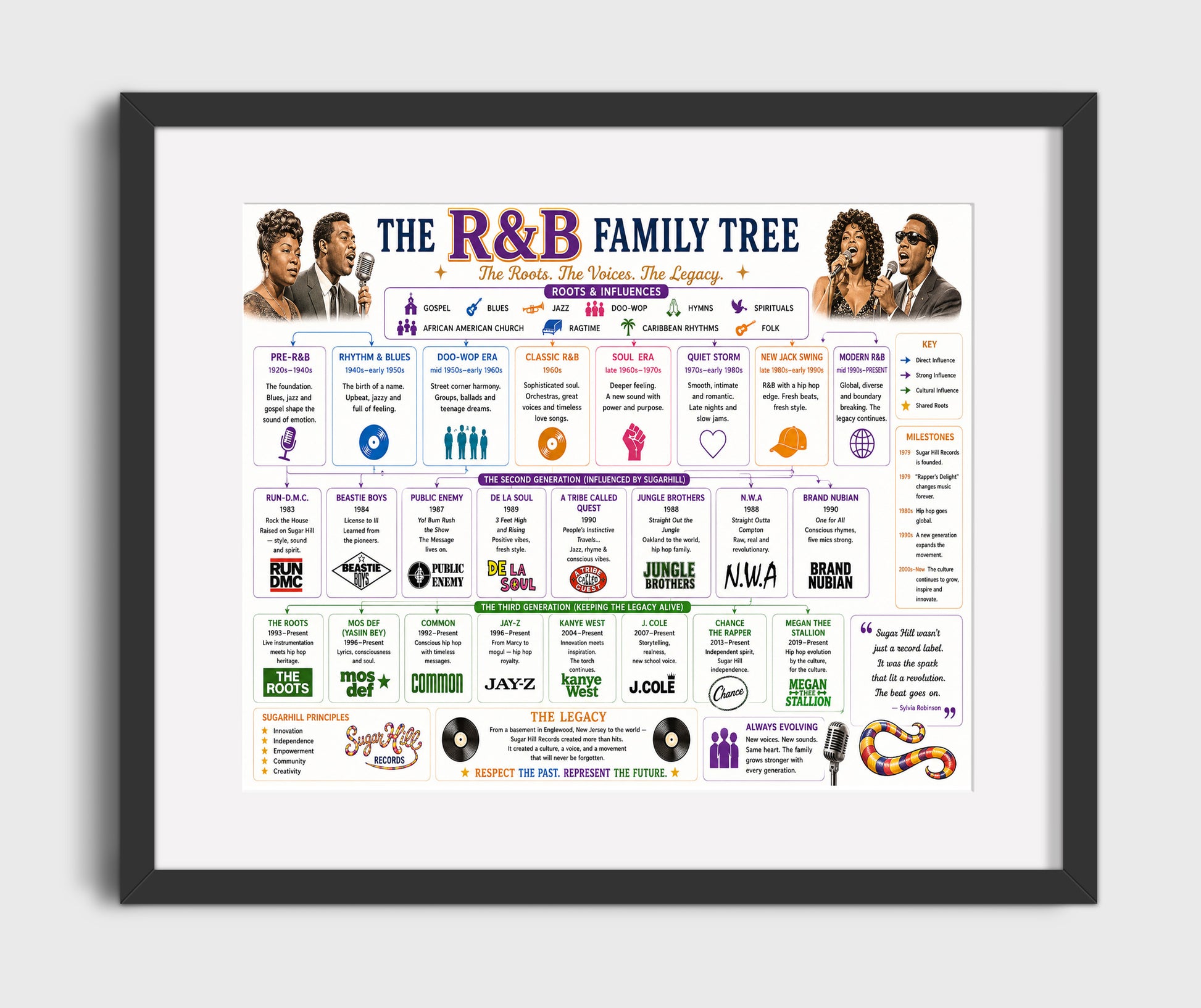 RandB Alternate Music Family Tree Wall Art 16x20 Gallery Frame wall art print – Music Family Tree Wall Art decor