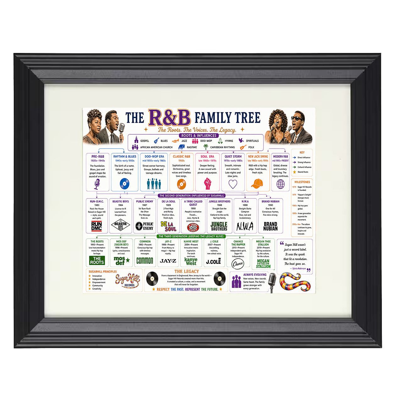 R&B Alternate Music Family Tree 8x10 matted black framed music wall art