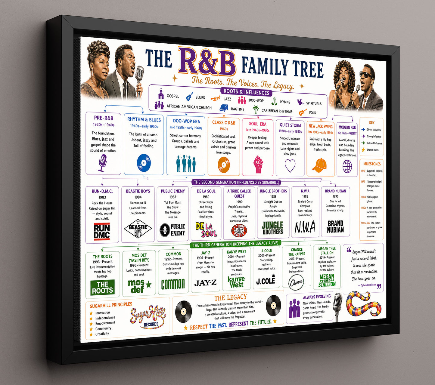 RandB Alternate Music Family Tree Wall Art 16x20 Framed Canvas wall art print – Music Family Tree Wall Art decor