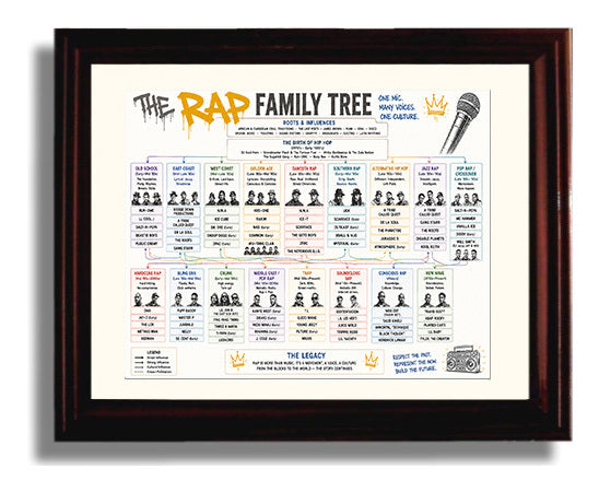 Rap Music Family Tree Wall Art 8x10 Beveled Frame wall art print – Music Family Tree Wall Art decor