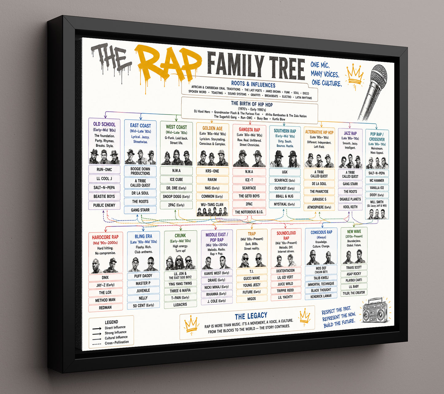 Rap Music Family Tree Wall Art 16x20 Framed Canvas wall art print – Music Family Tree Wall Art decor