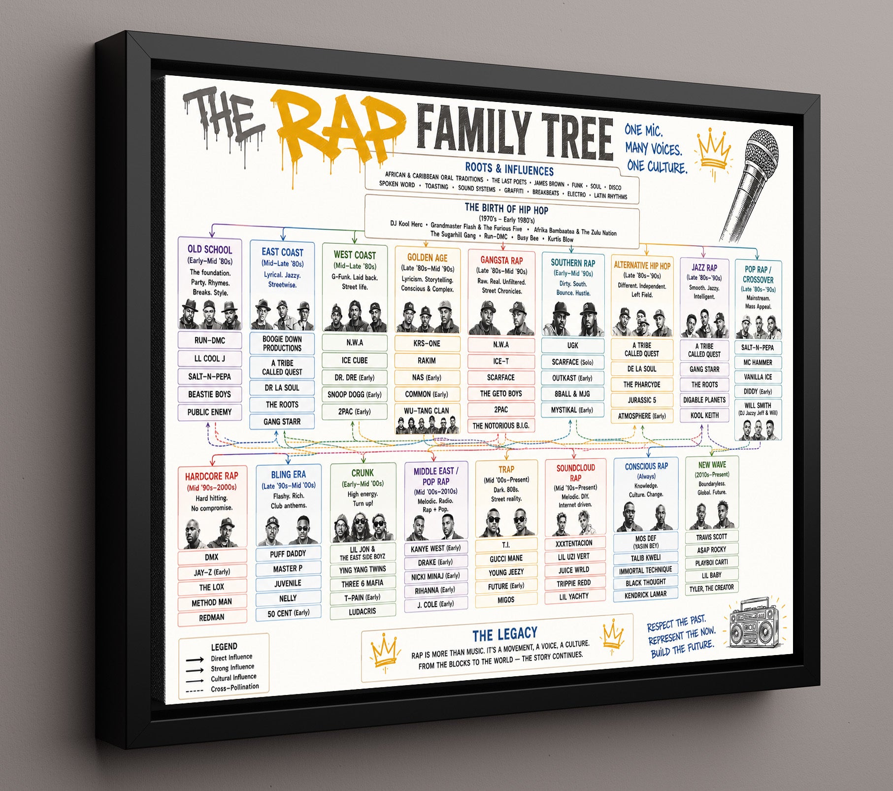 Rap Music Family Tree Wall Art 16x20 Framed Canvas wall art print – Music Family Tree Wall Art decor